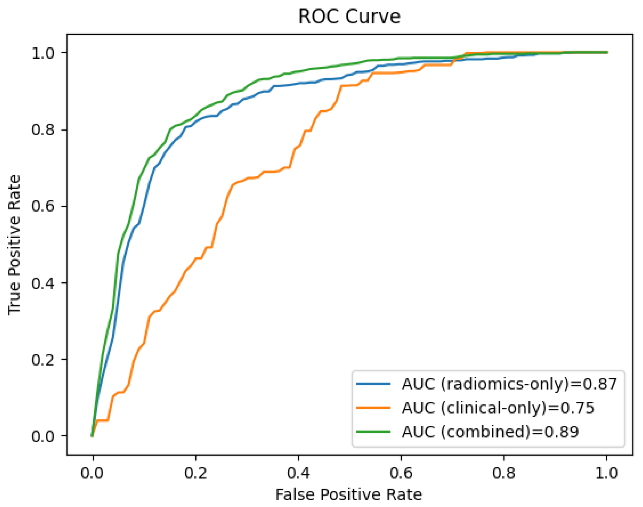 Onco 03 00006 g004 Onco 03 00006 g004
