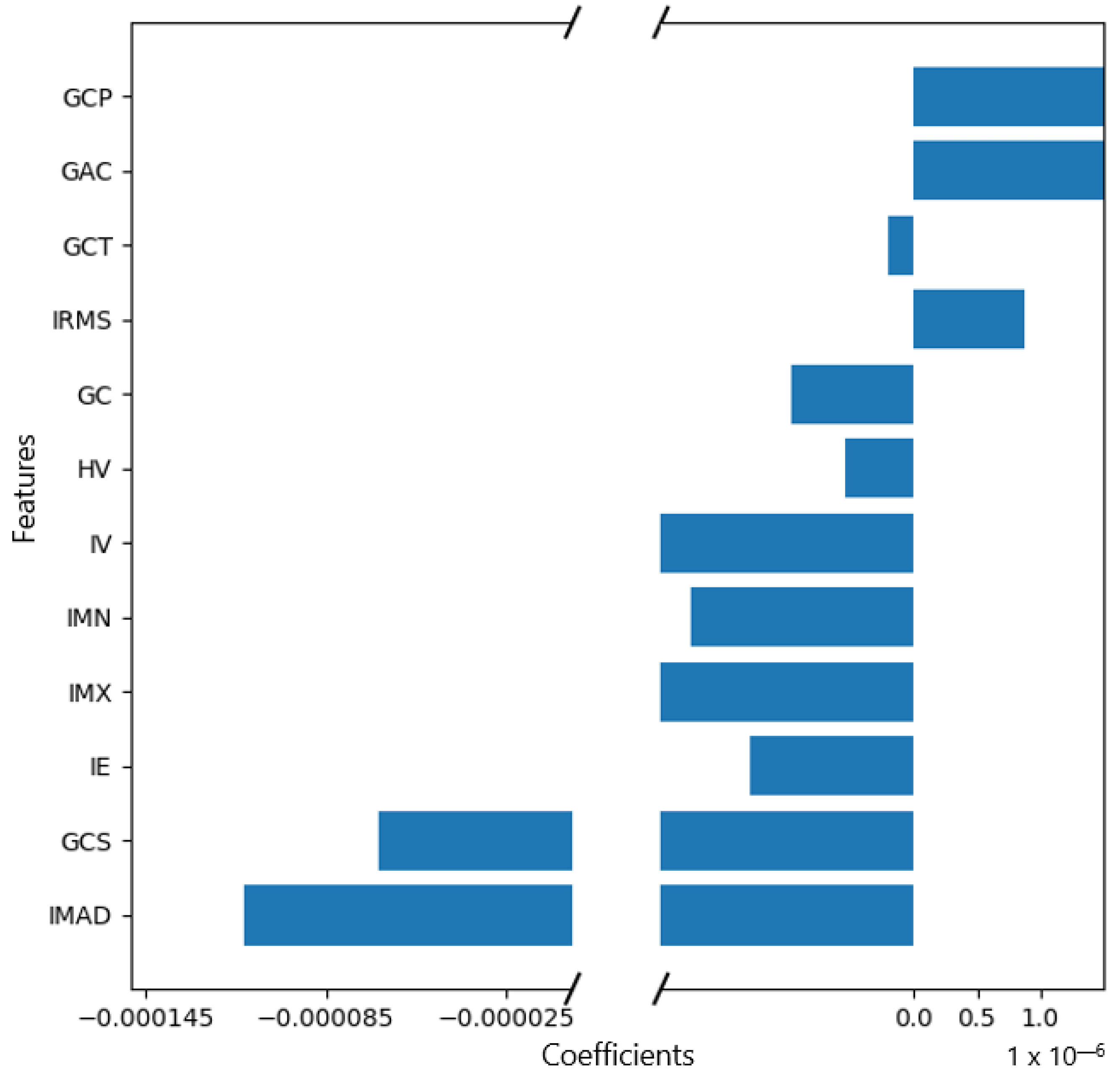 Onco 03 00006 g0a1 Onco 03 00006 g0a1