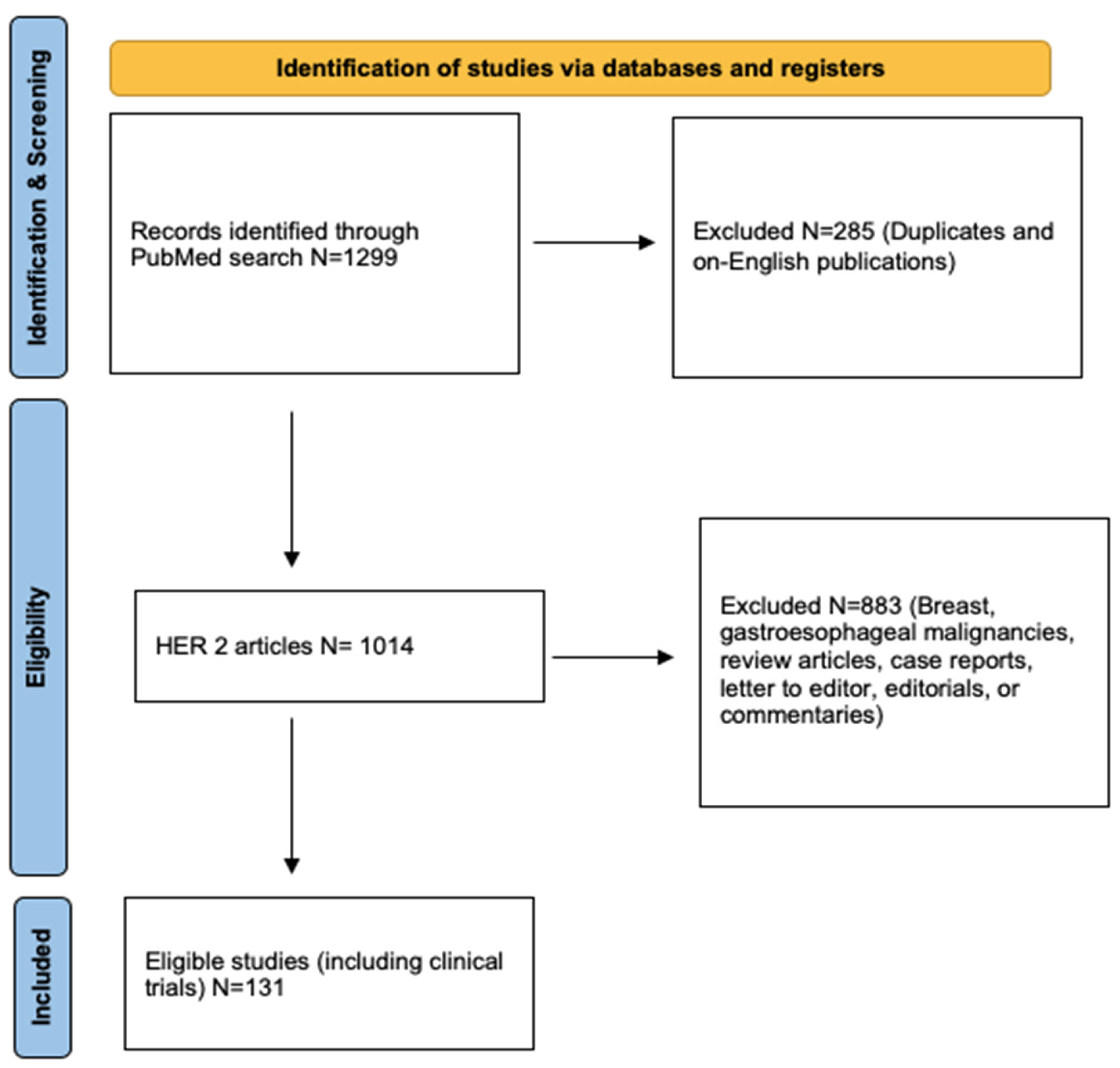Onco 03 00008 g003 Onco 03 00008 g003