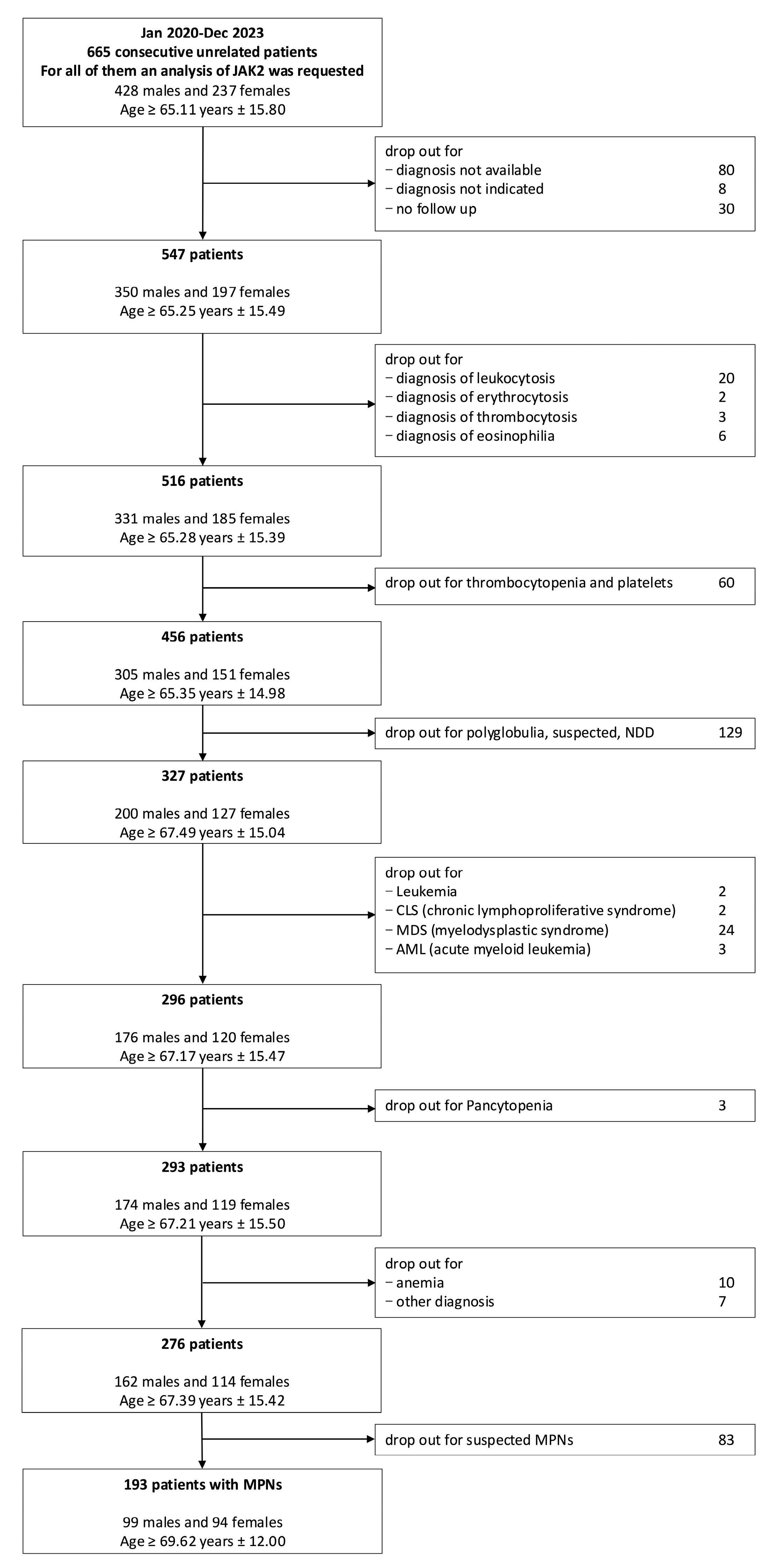 Onco 04 00018 g002 Onco 04 00018 g002