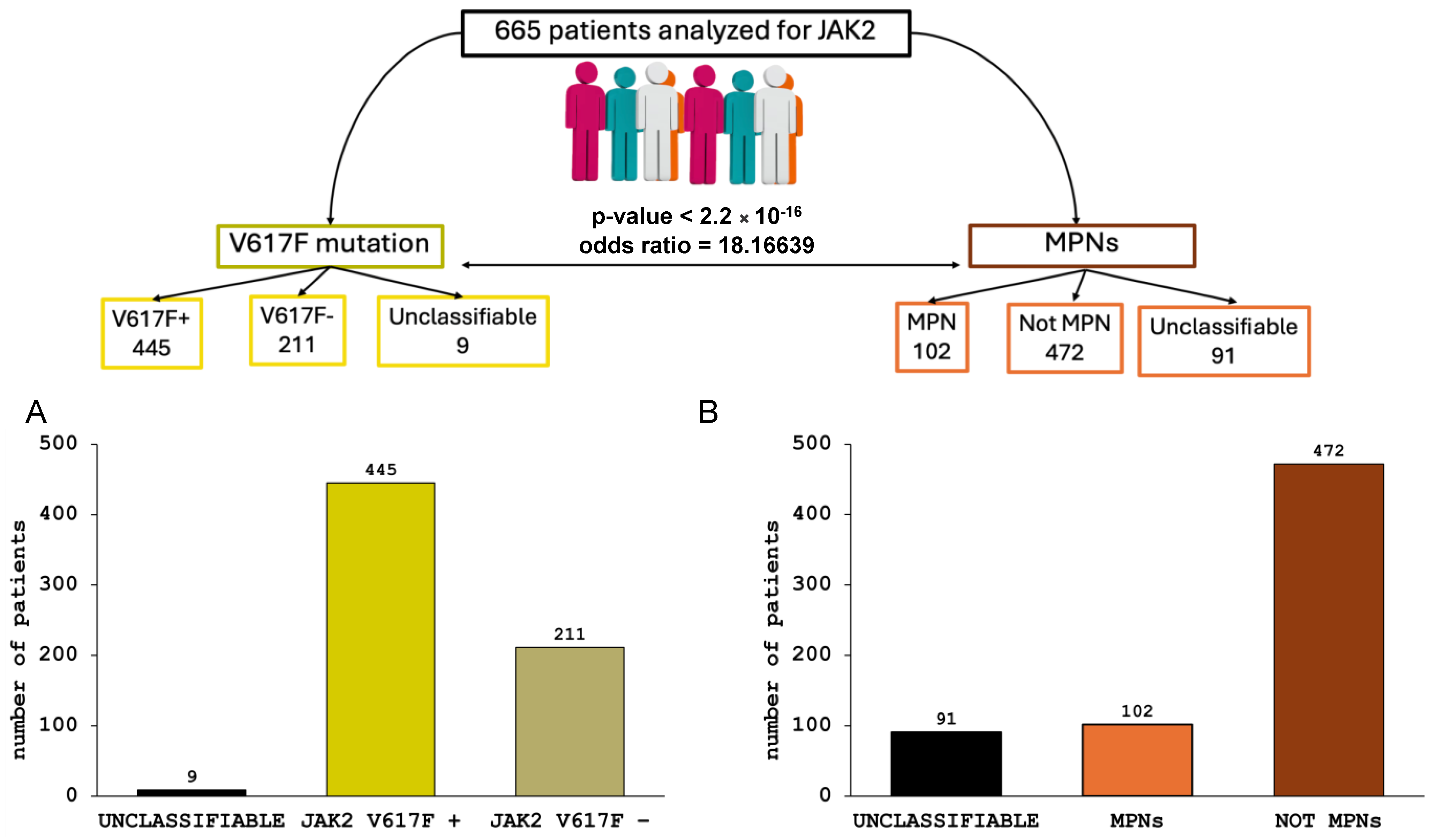 Onco 04 00018 g003 Onco 04 00018 g003