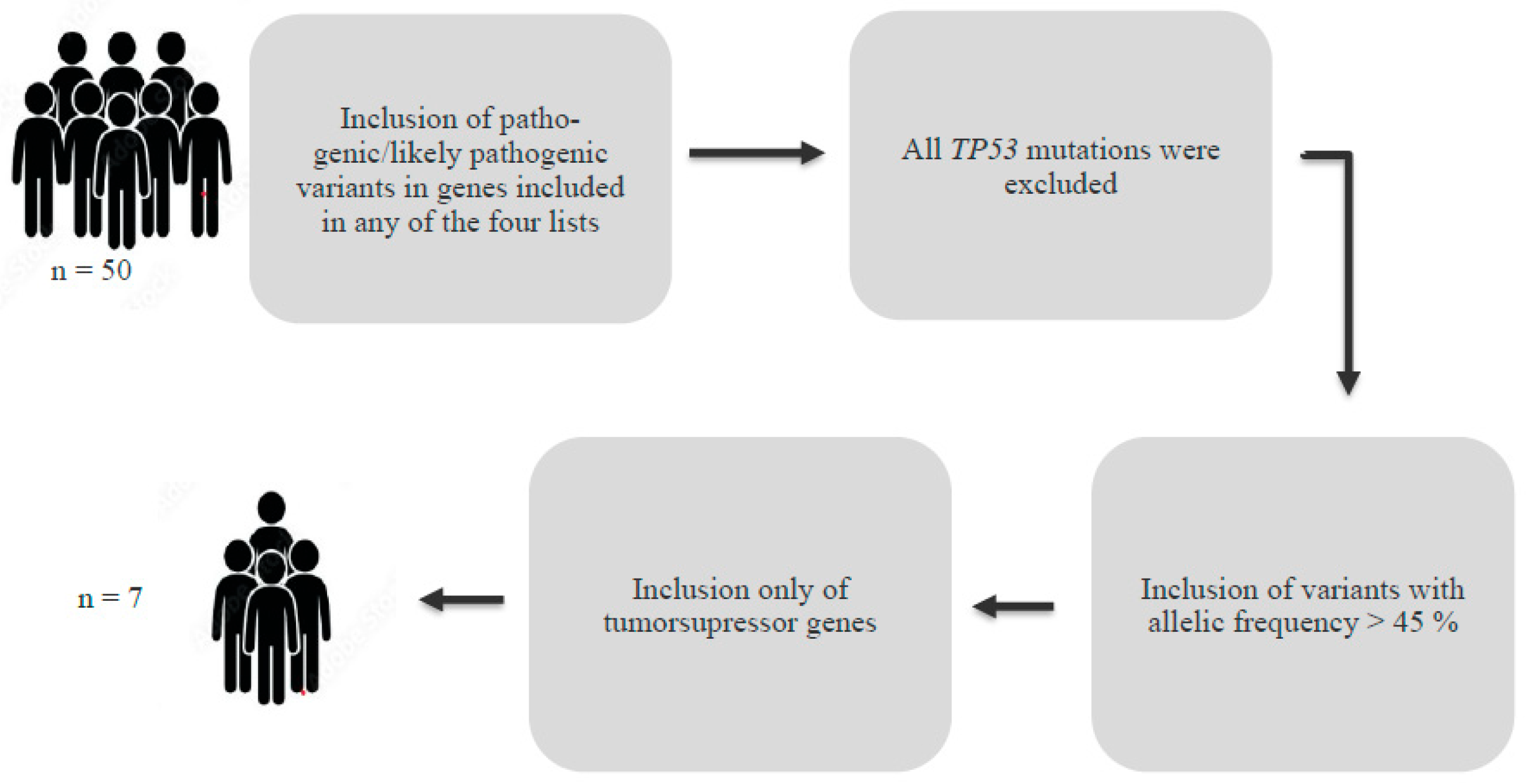 Onco 05 00052 g001 Onco 05 00052 g001