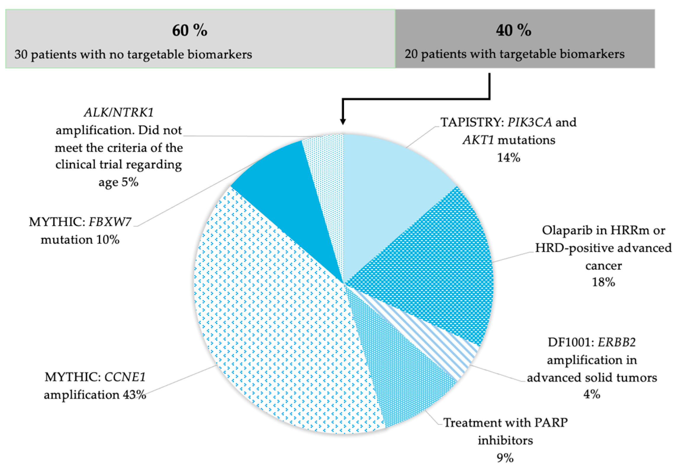 Onco 05 00052 g002 Onco 05 00052 g002