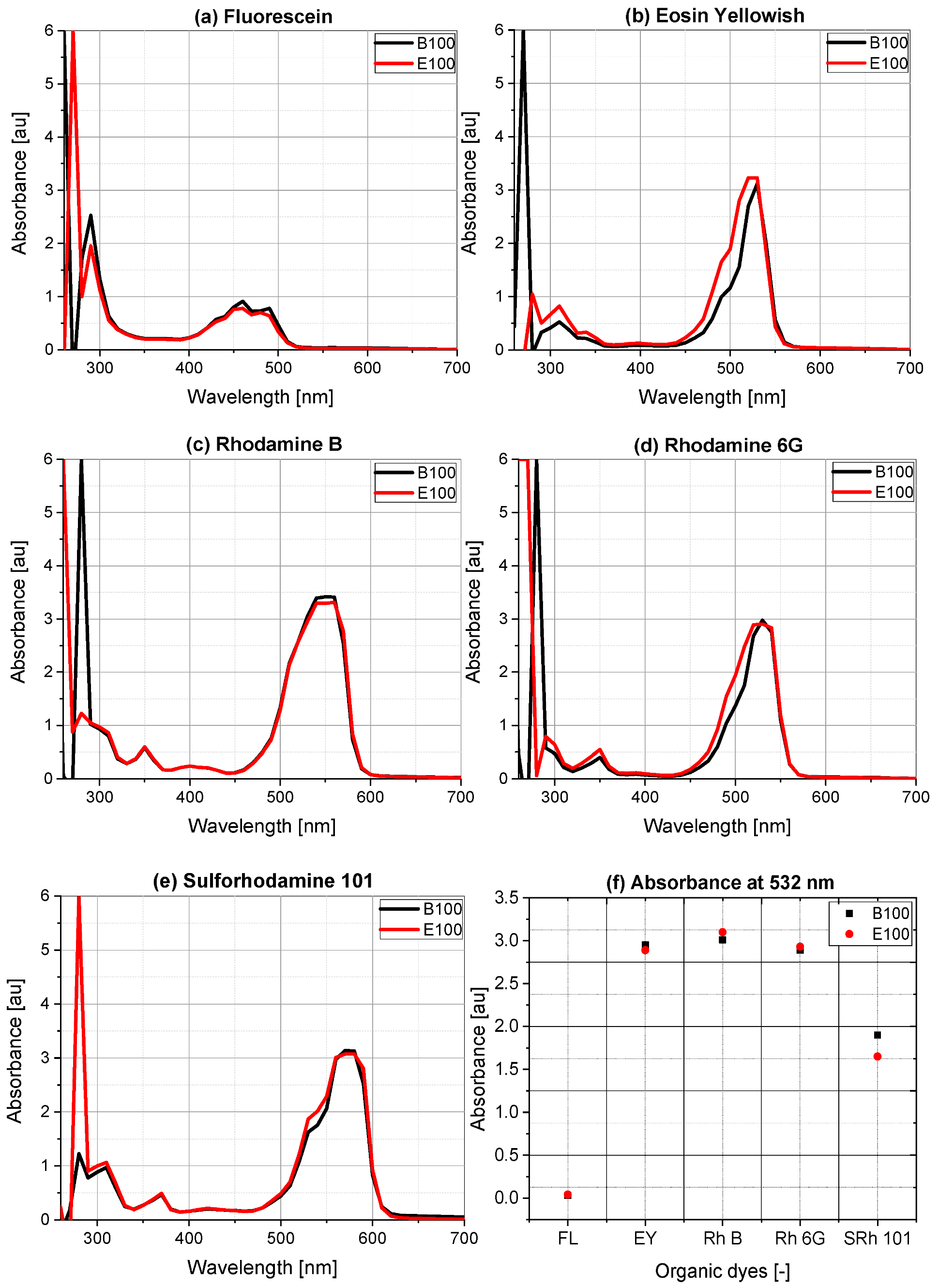 Optics 01 00001 g003 Optics 01 00001 g003