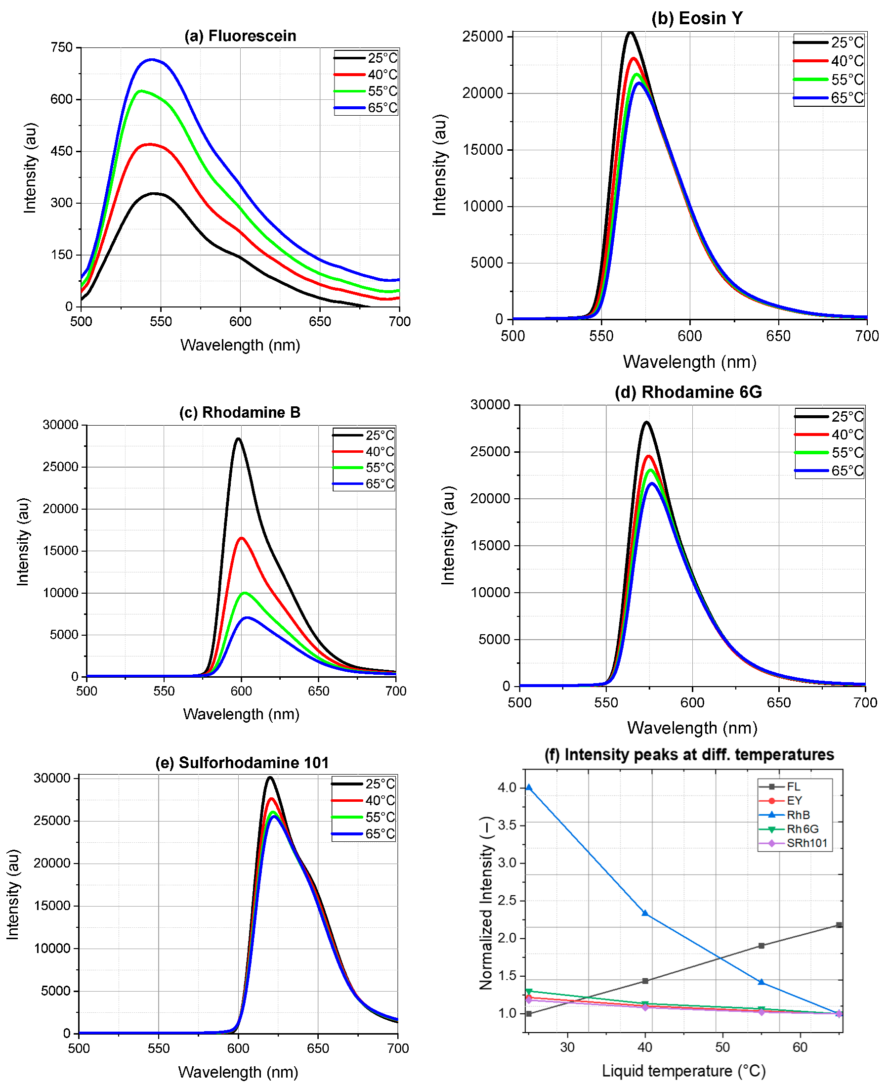 Optics 01 00001 g004 Optics 01 00001 g004