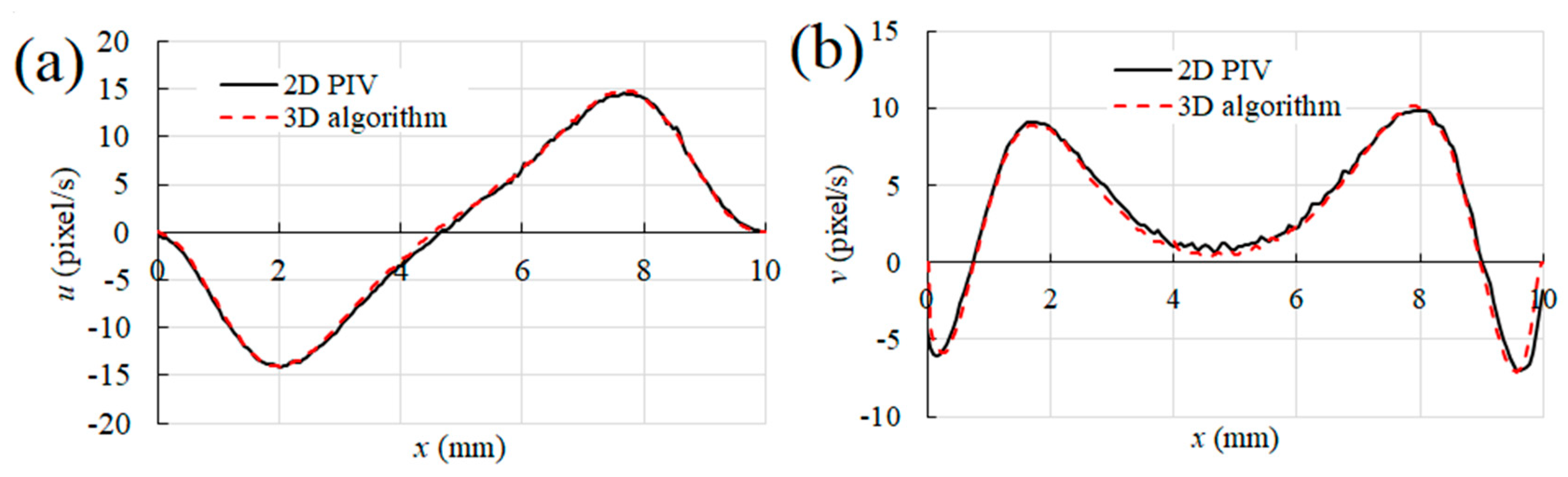 Optics 01 00005 g006