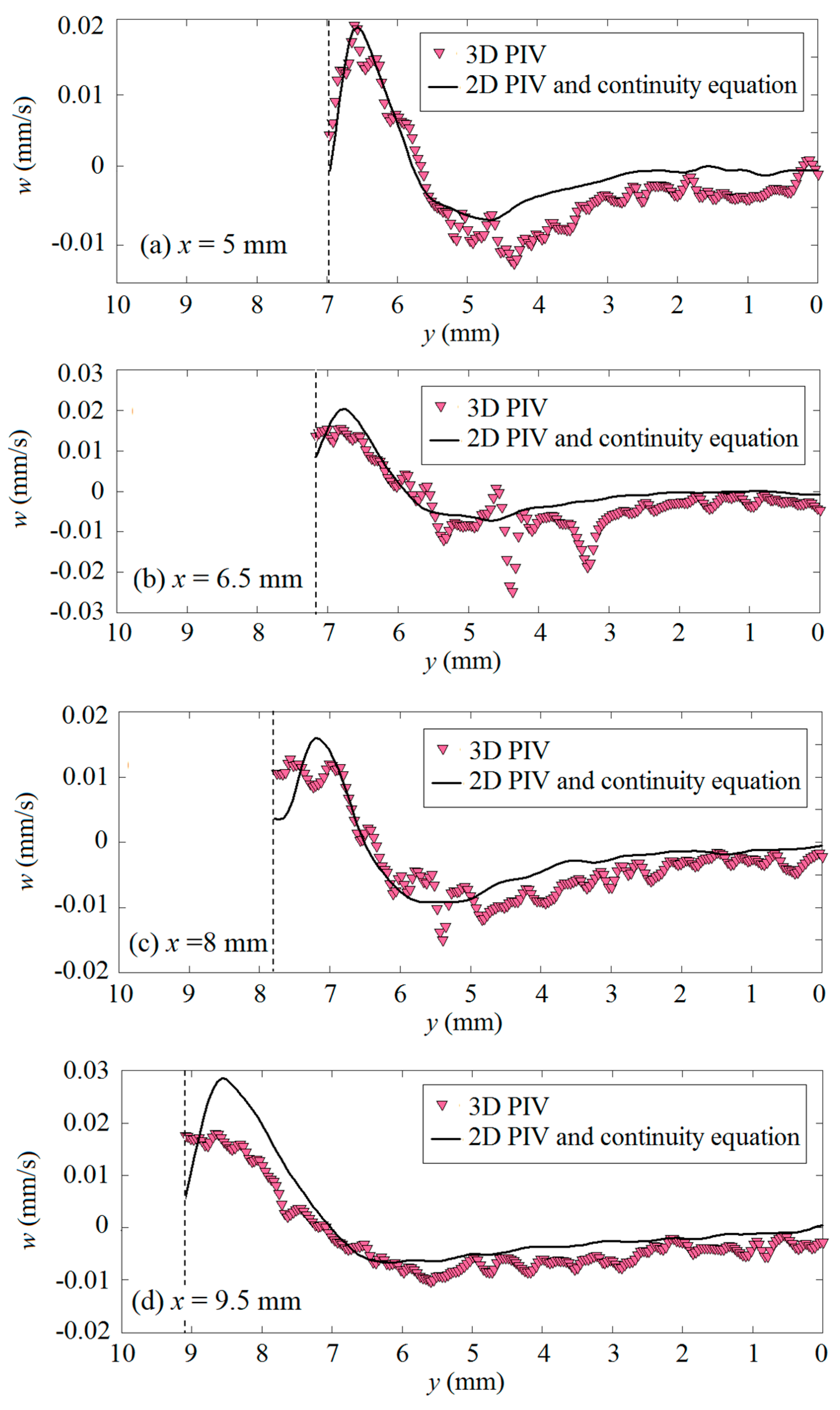 Optics 01 00005 g007