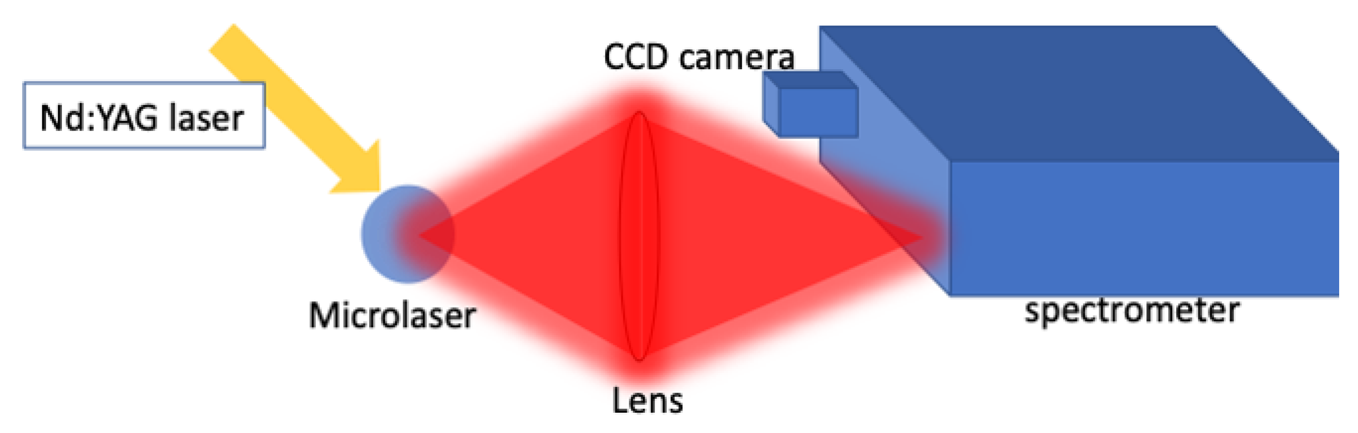 Optics 01 00007 g003