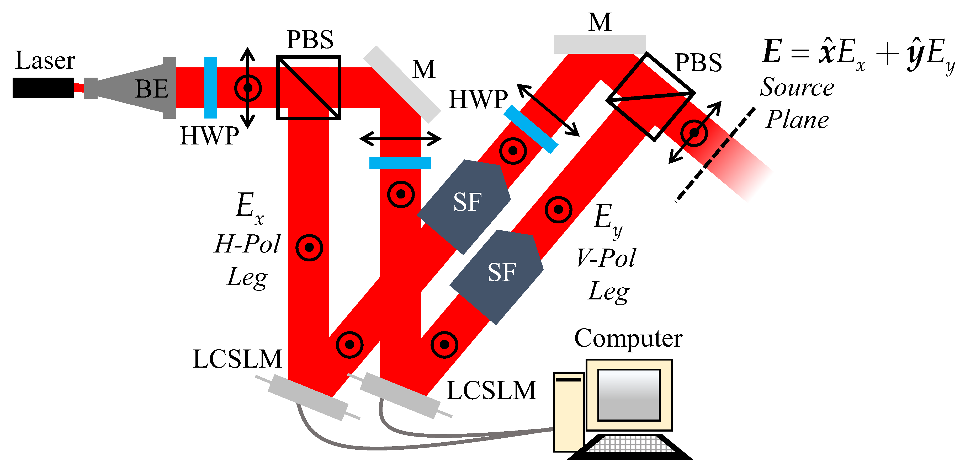 Optics 01 00008 g001 Optics 01 00008 g001