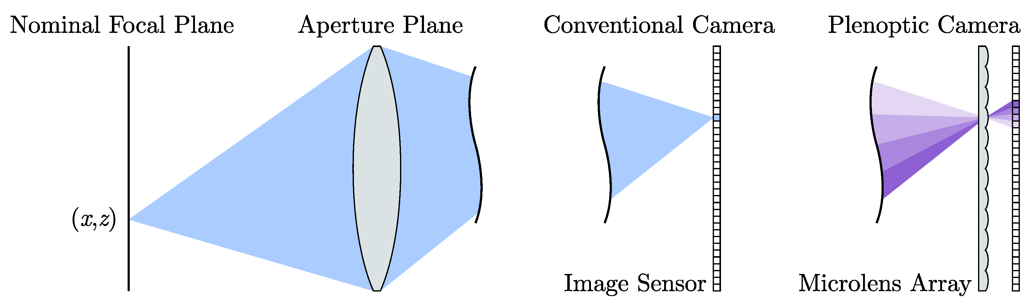 Optics 01 00010 g001 Optics 01 00010 g001