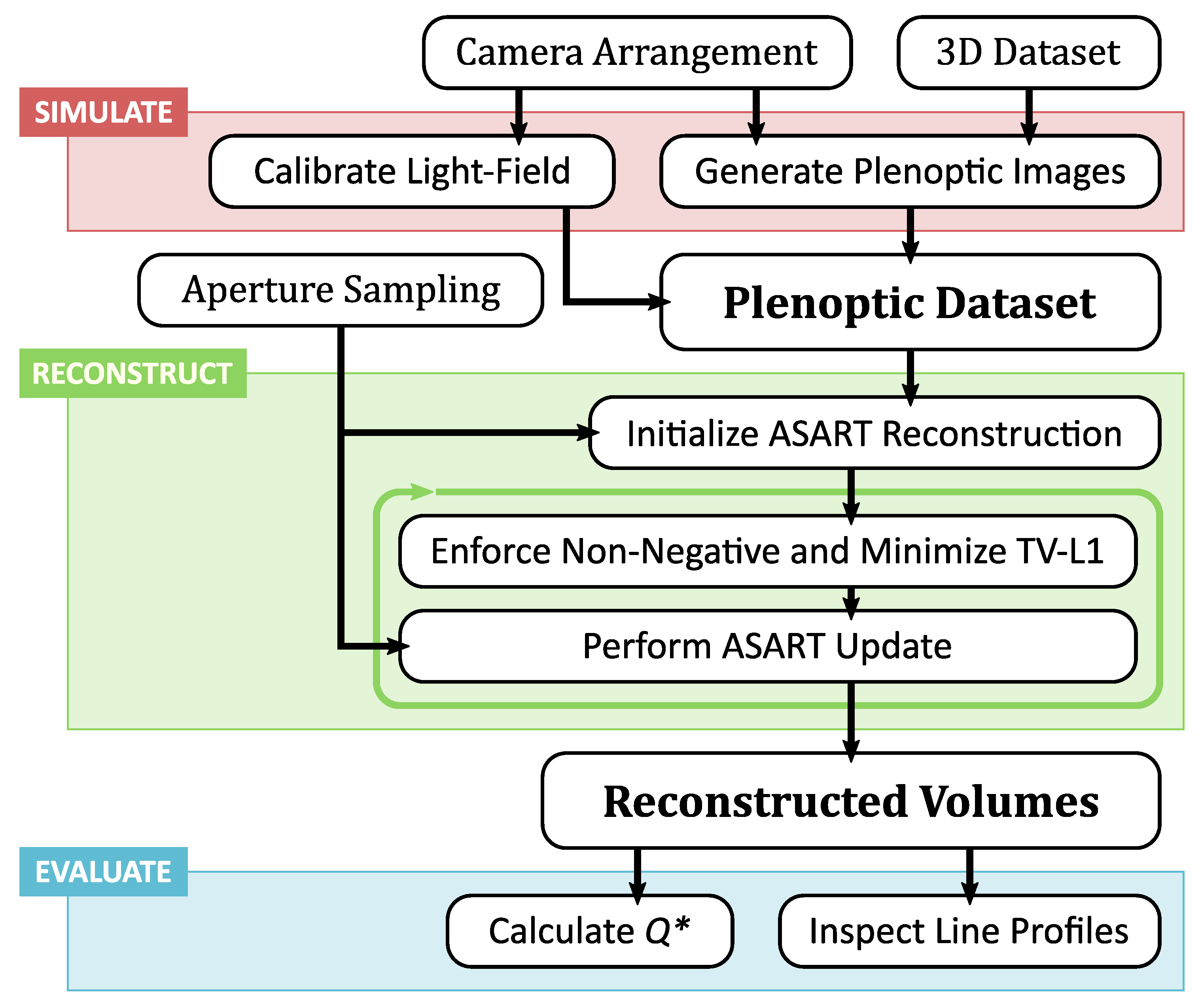 Optics 01 00010 g003 Optics 01 00010 g003
