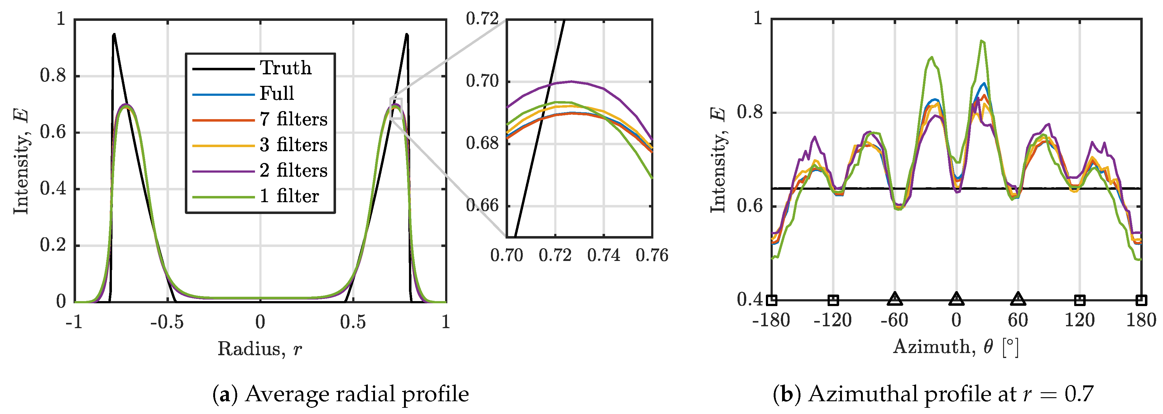Optics 01 00010 g016 Optics 01 00010 g016