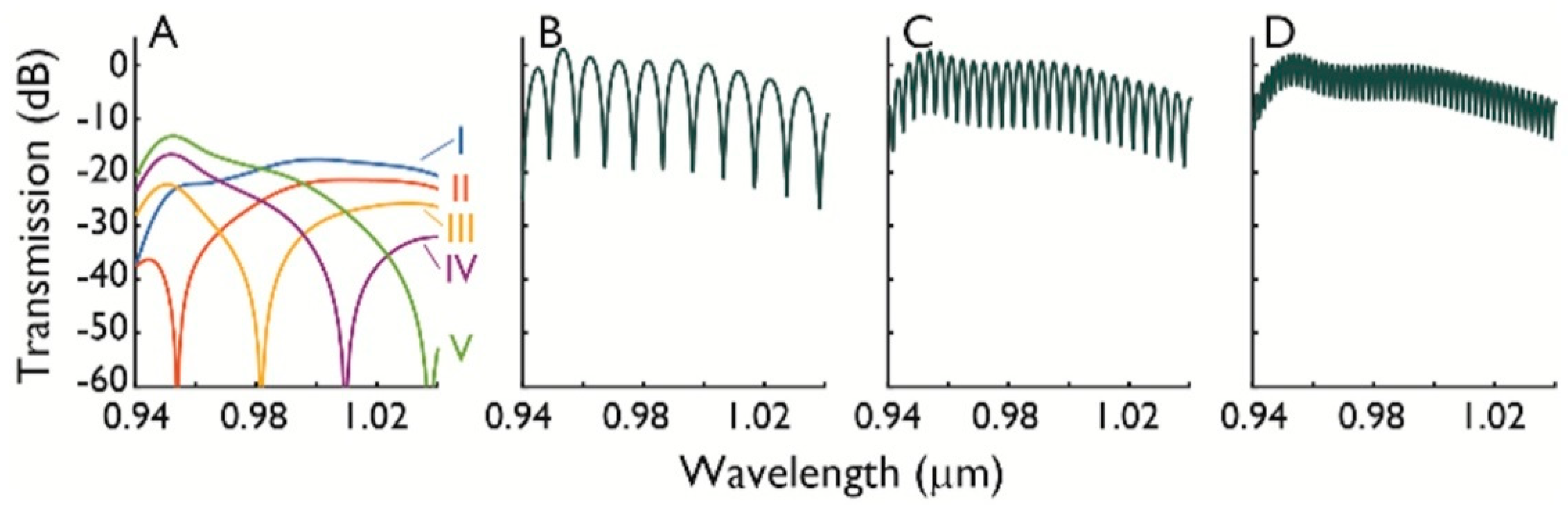 Optics 01 00014 g002