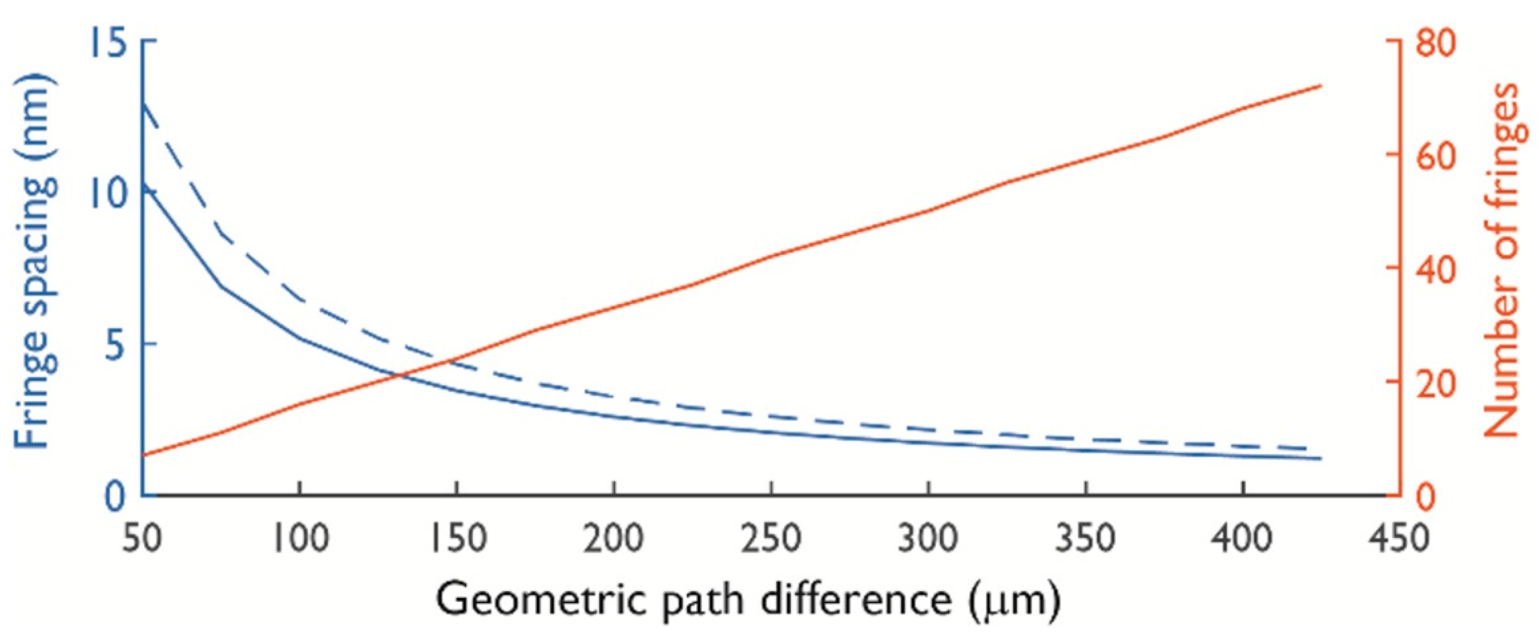 Optics 01 00014 g004