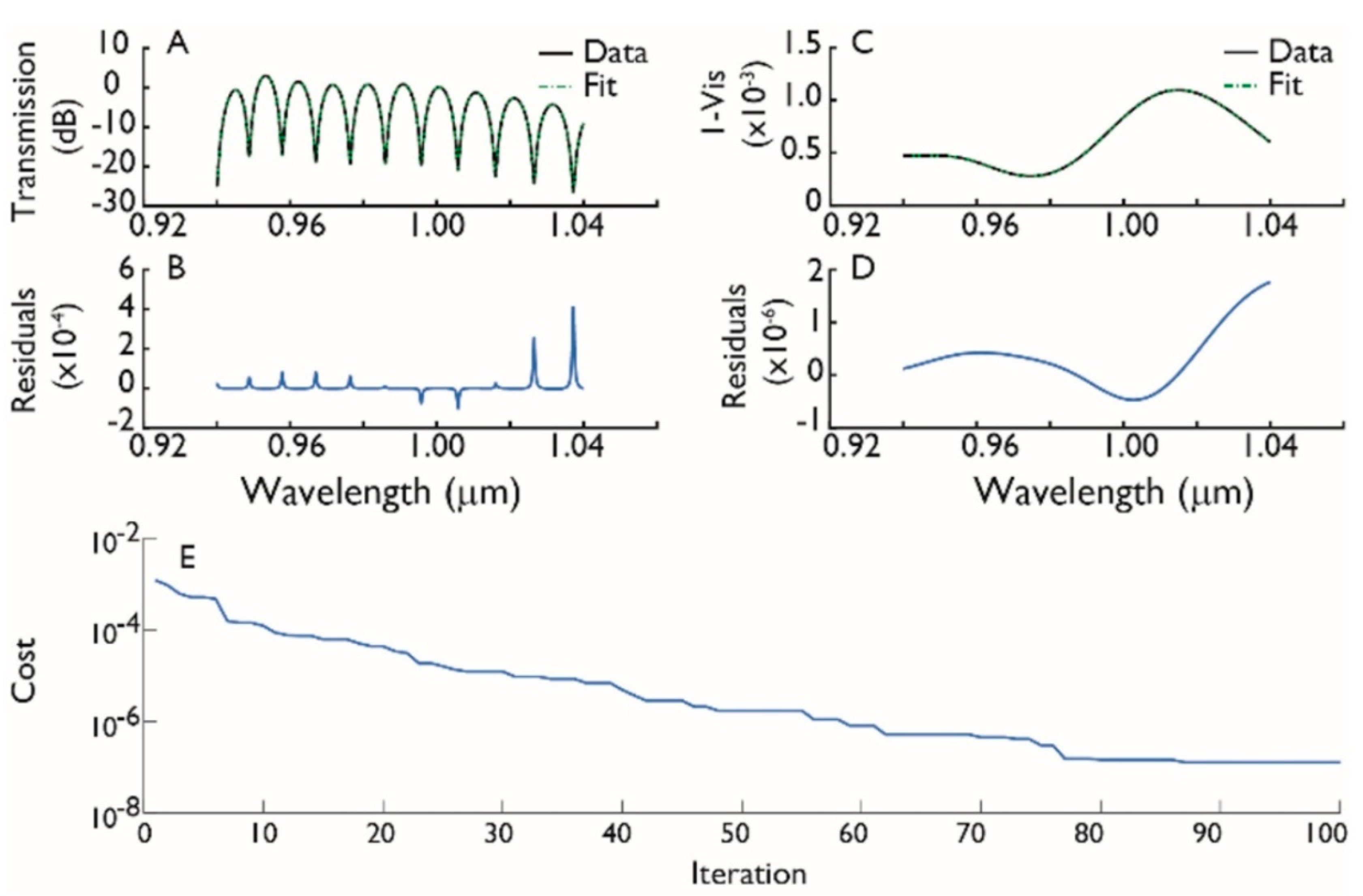 Optics 01 00014 g007
