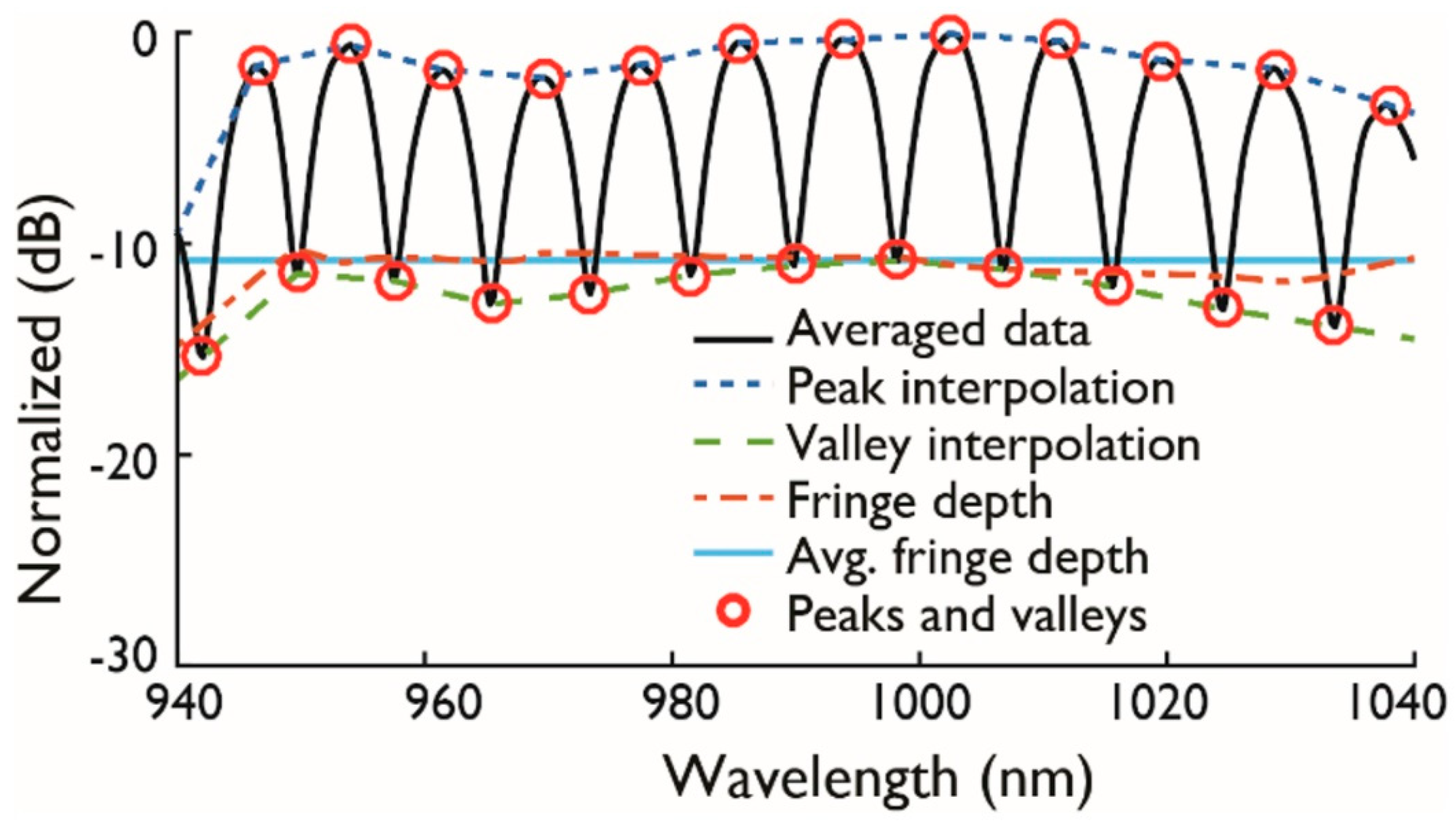 Optics 01 00014 g009