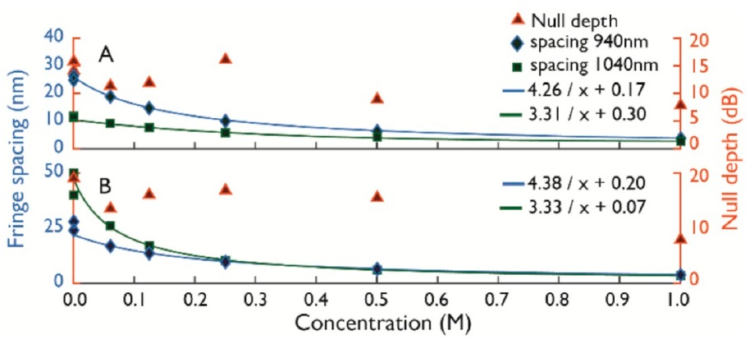 Optics 01 00014 g012