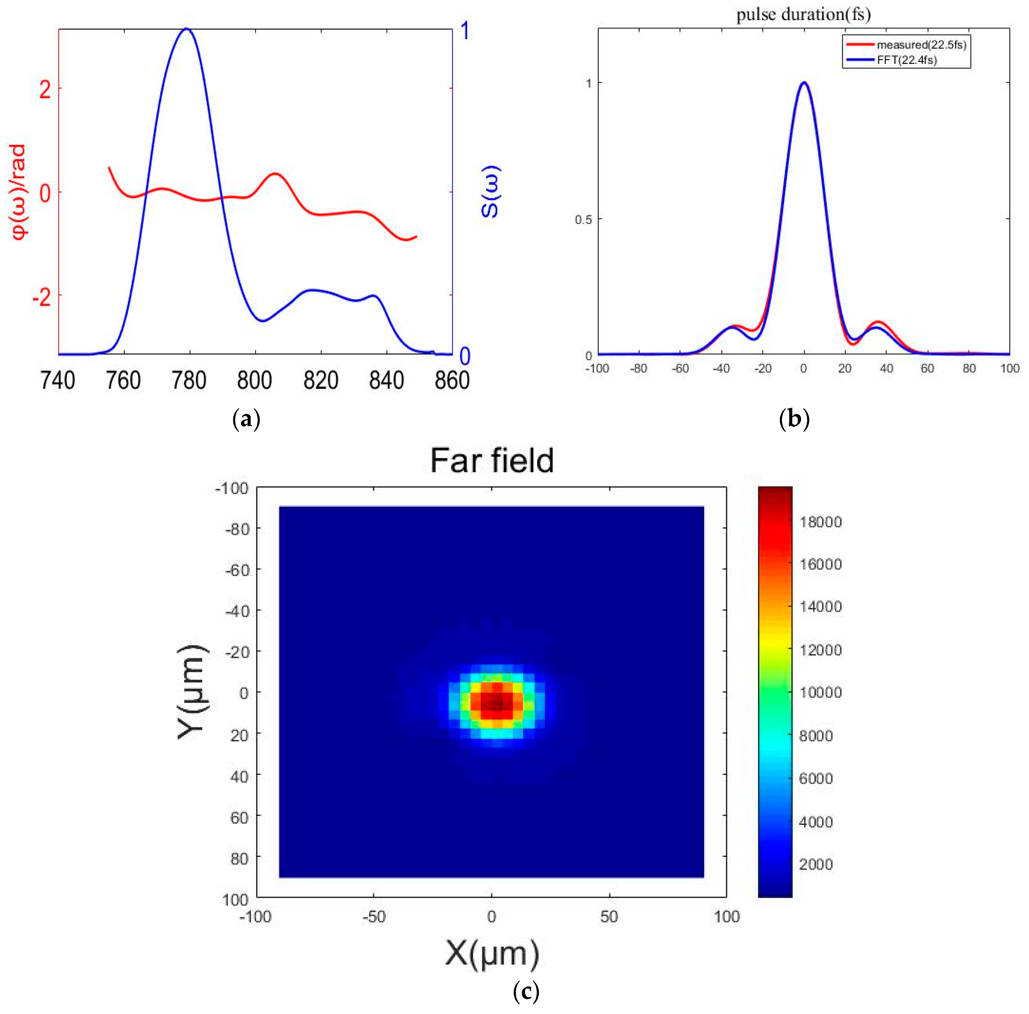 Optics 01 00015 g008 Optics 01 00015 g008