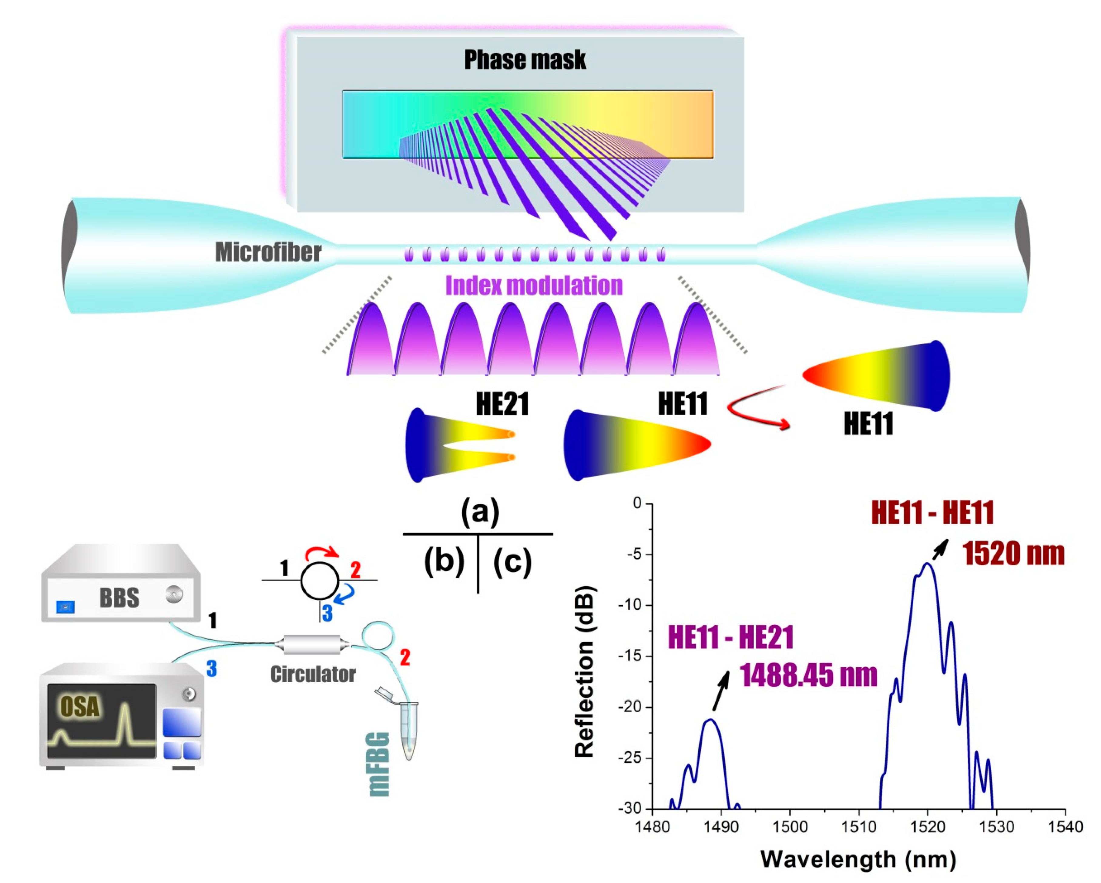 Optics 01 00016 g001