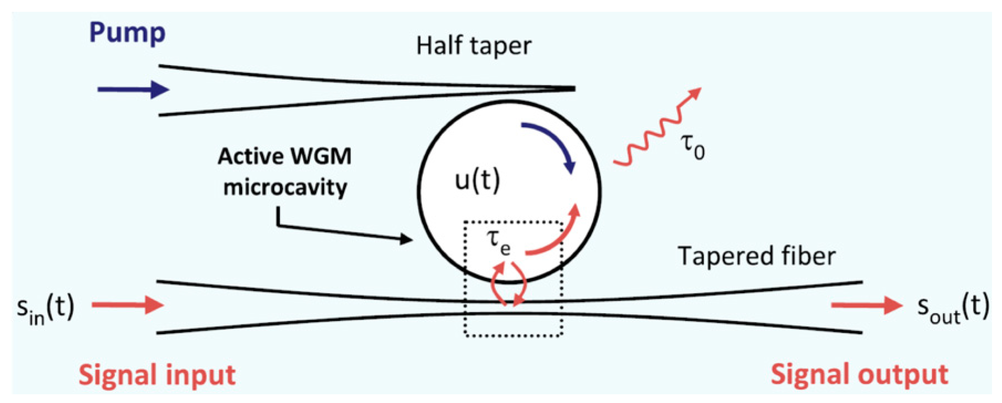 Optics 01 00017 g009 Optics 01 00017 g009