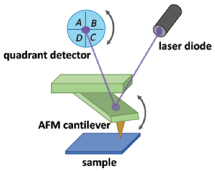 Optics 01 00017 i002 Optics 01 00017 i002