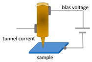 Optics 01 00017 i003 Optics 01 00017 i003