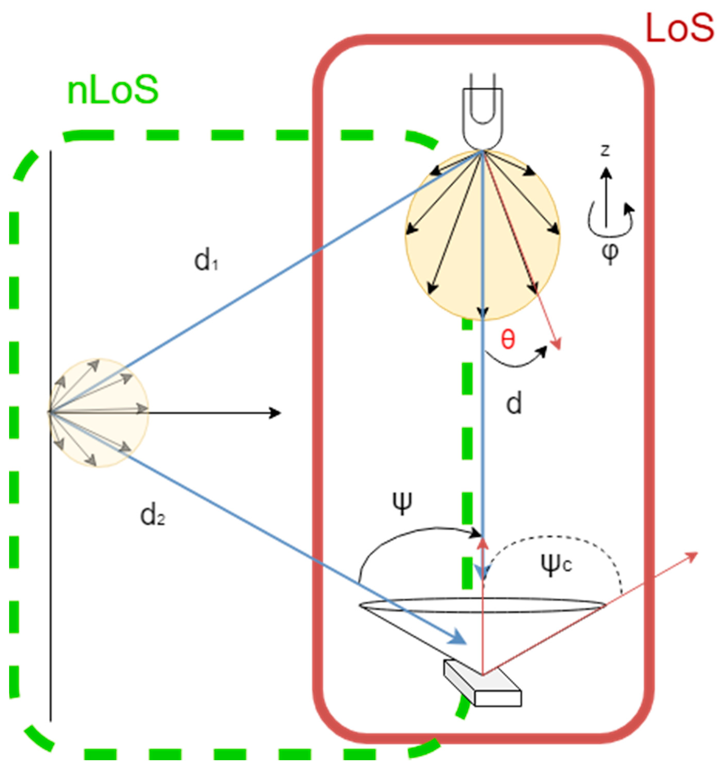 Optics 01 00020 g001 Optics 01 00020 g001