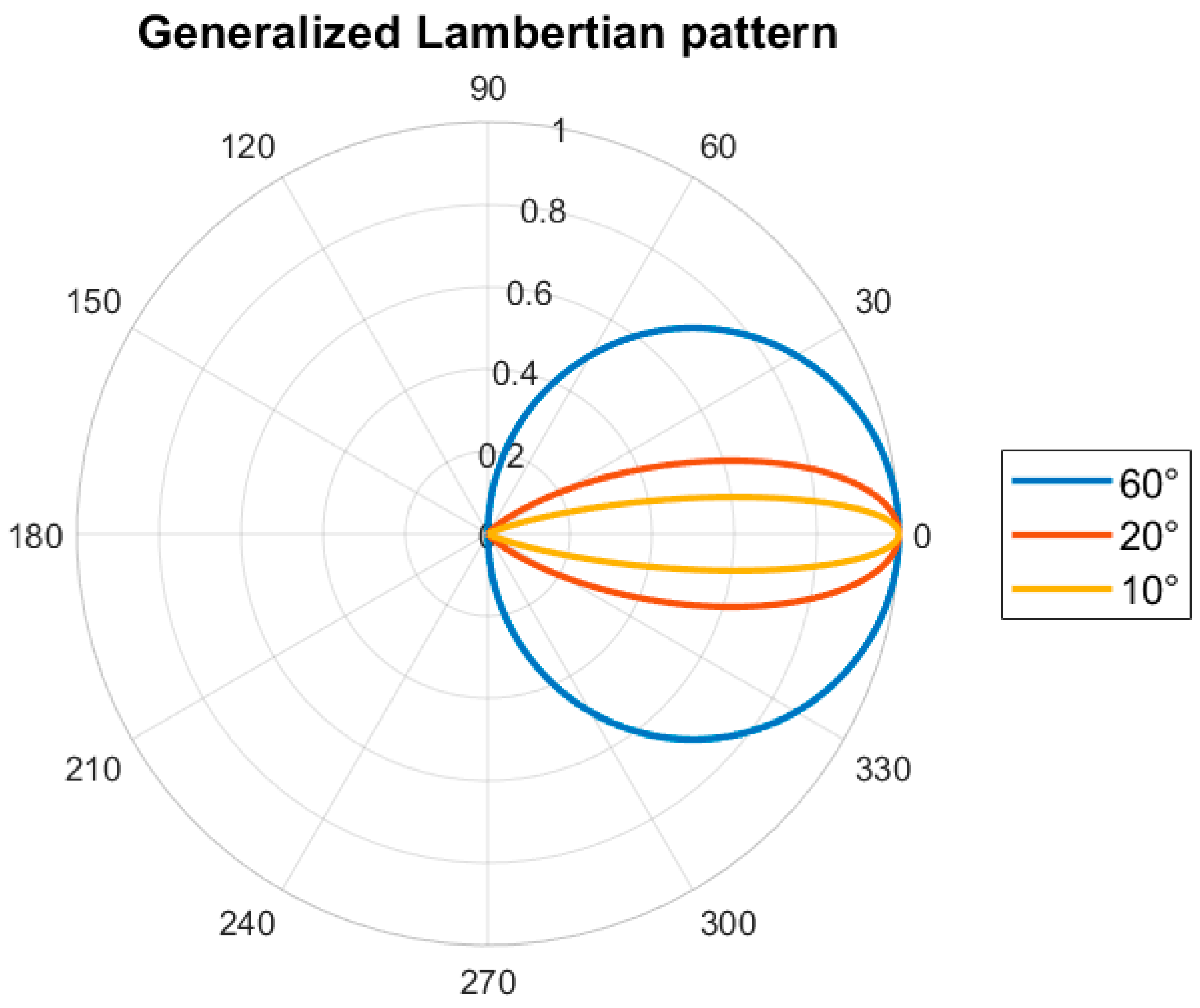 Optics 01 00020 g007 Optics 01 00020 g007