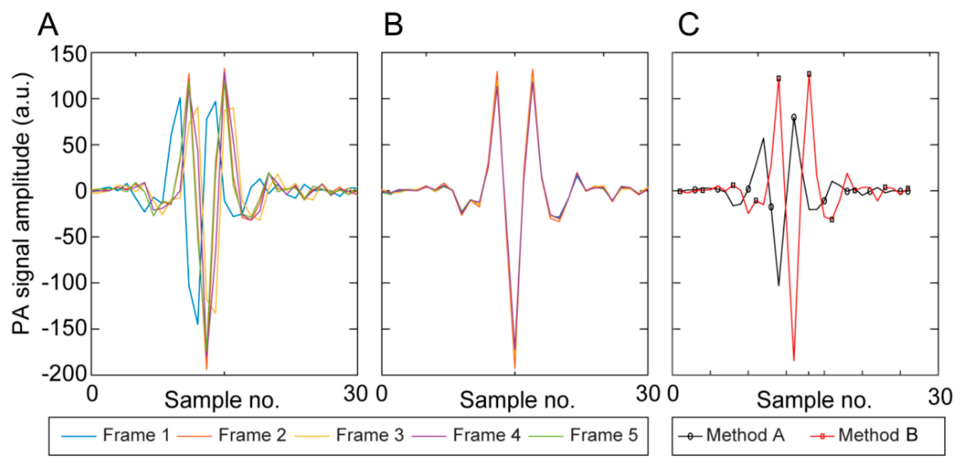 Optics 02 00001 g002