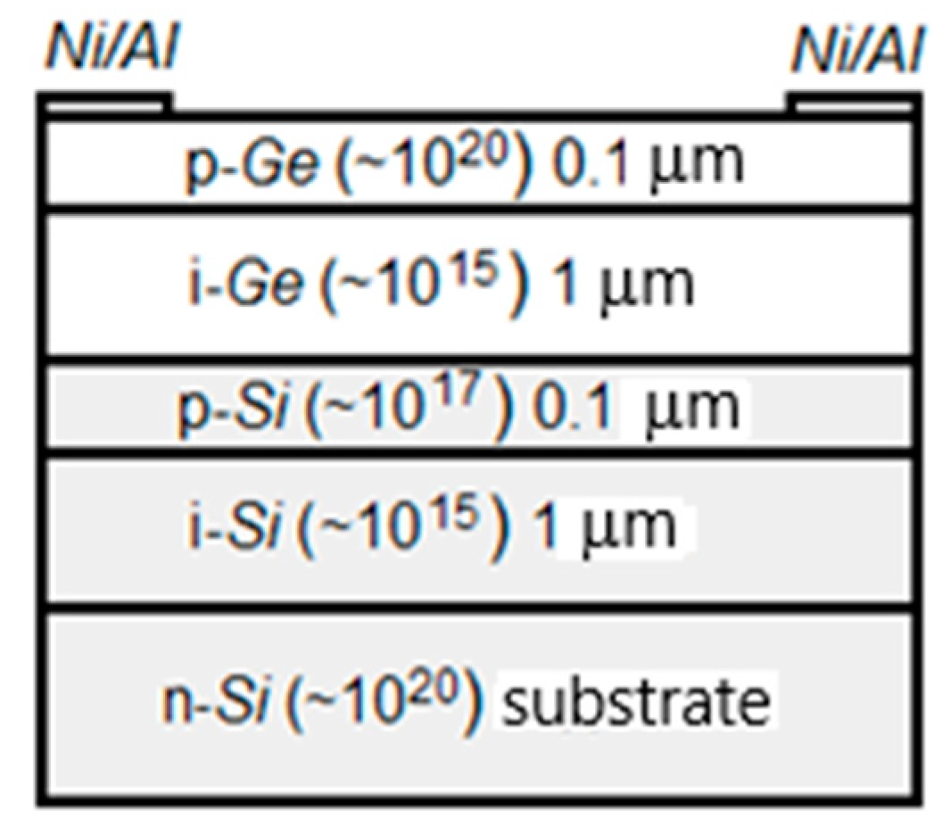Optics 02 00004 g001 Optics 02 00004 g001