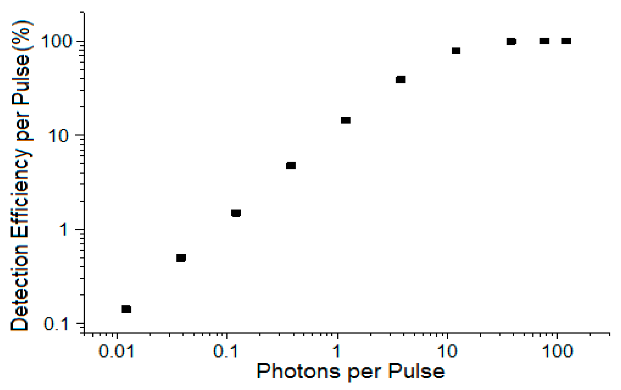 Optics 02 00004 g002 Optics 02 00004 g002