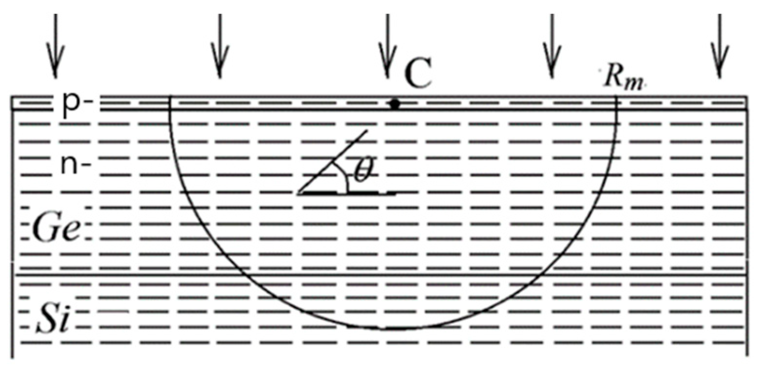 Optics 02 00004 g004 Optics 02 00004 g004