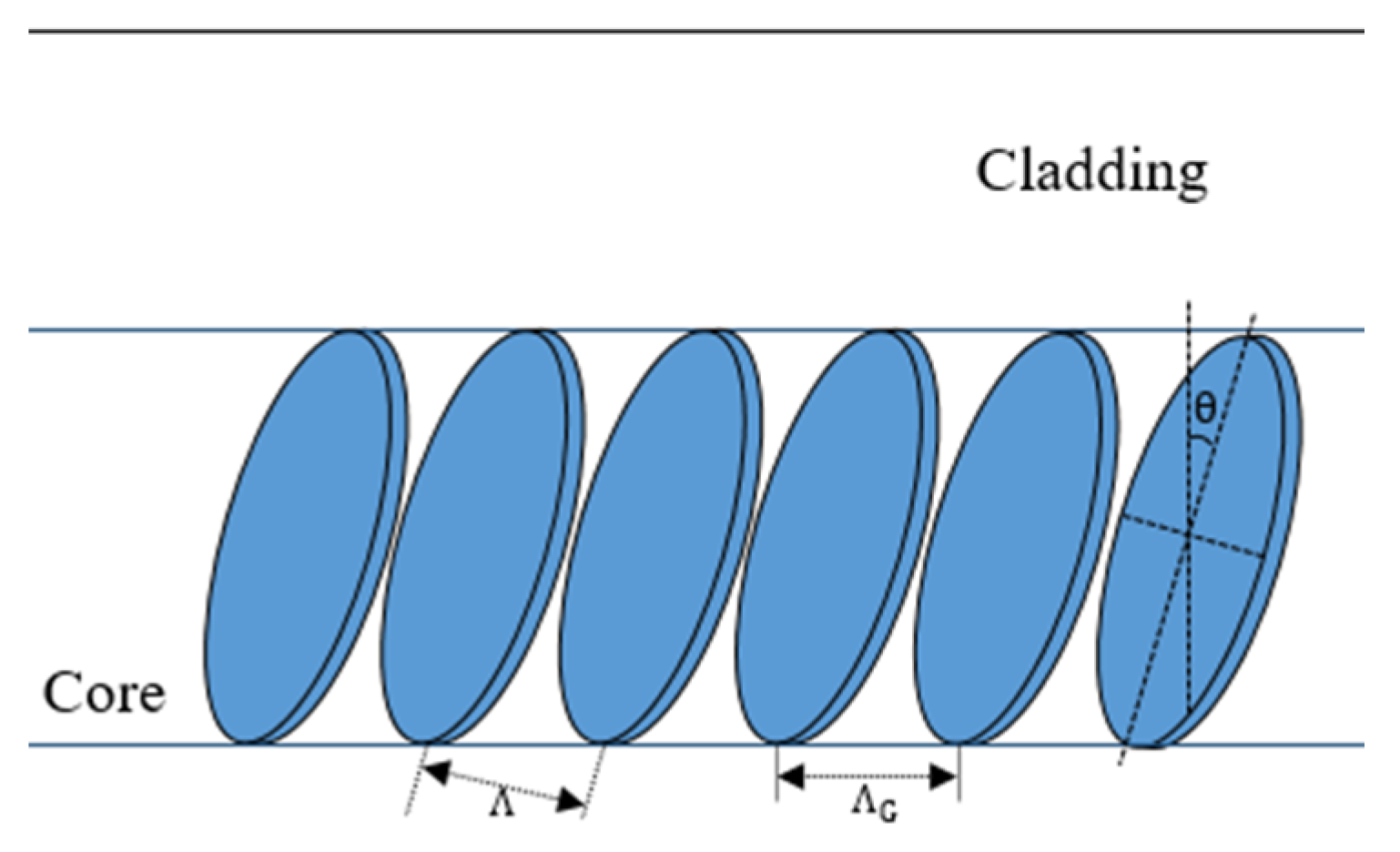 Optics 02 00012 g002