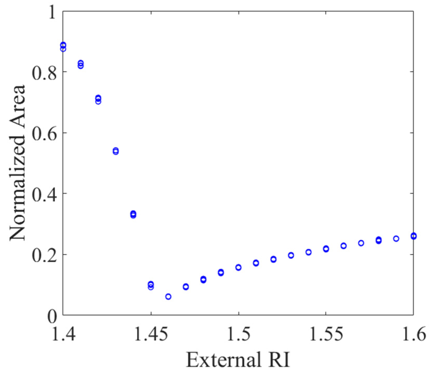 Optics 02 00012 g006