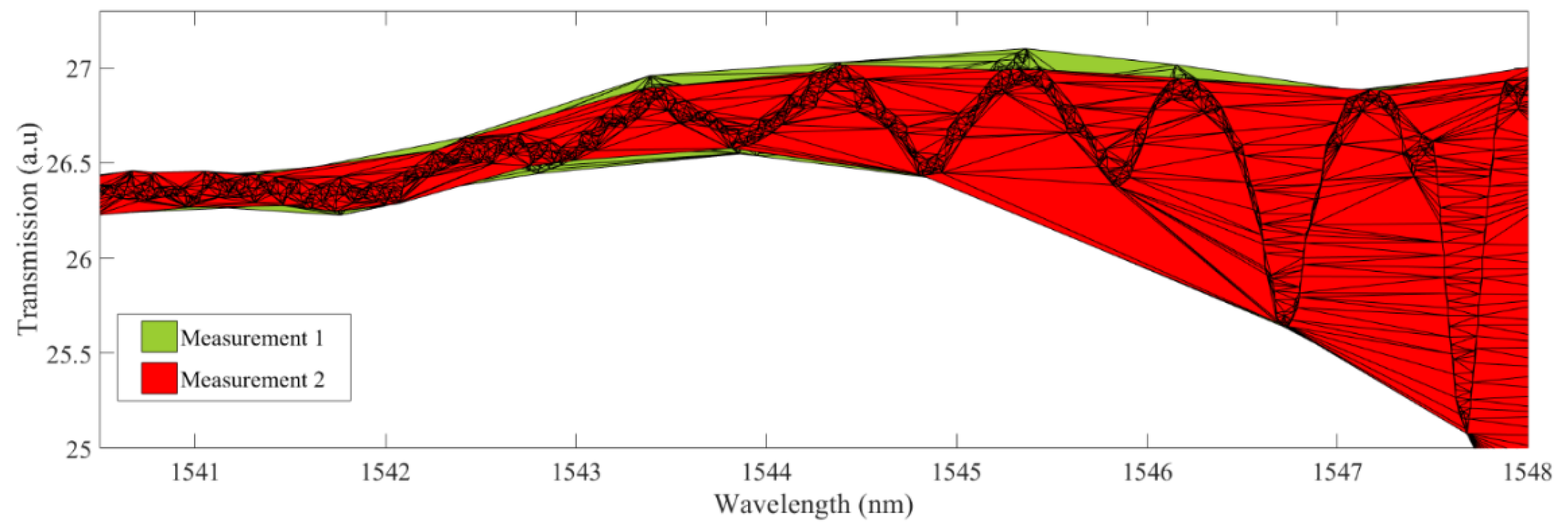 Optics 02 00012 g009