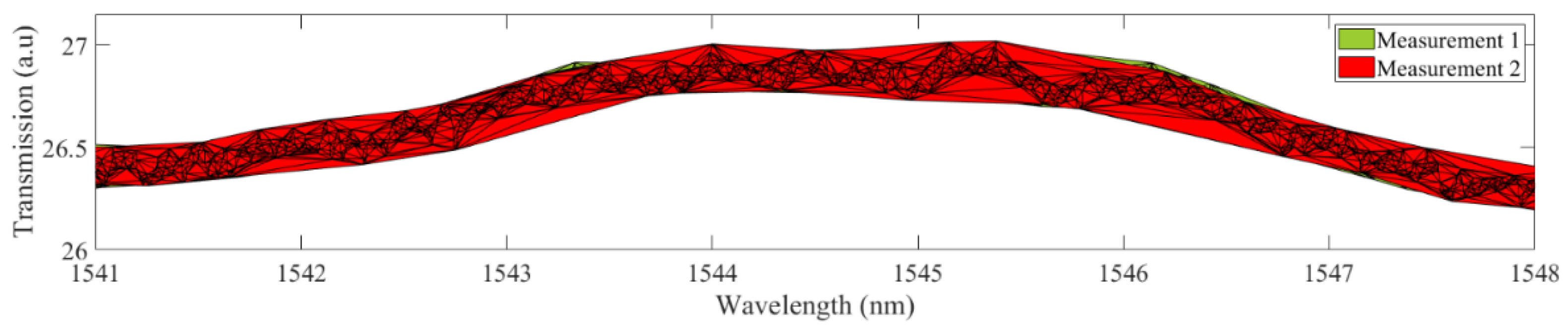 Optics 02 00012 g010