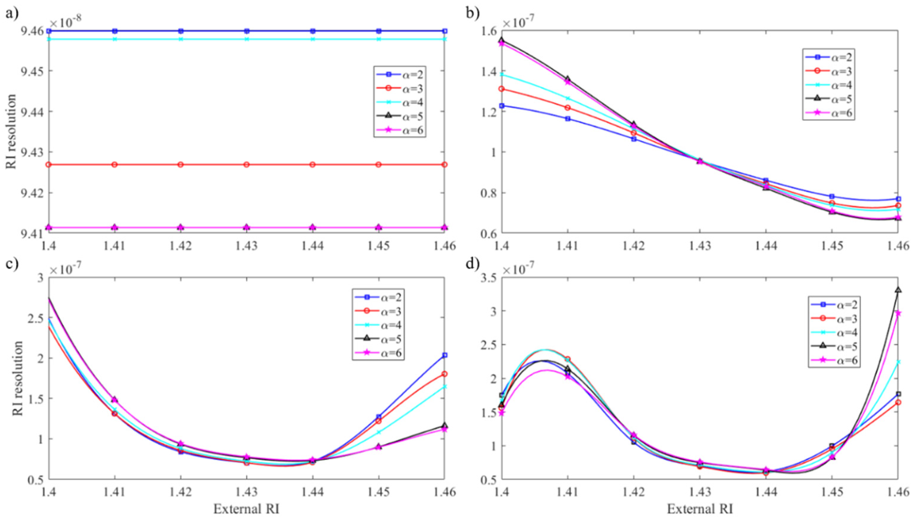 Optics 02 00012 g014