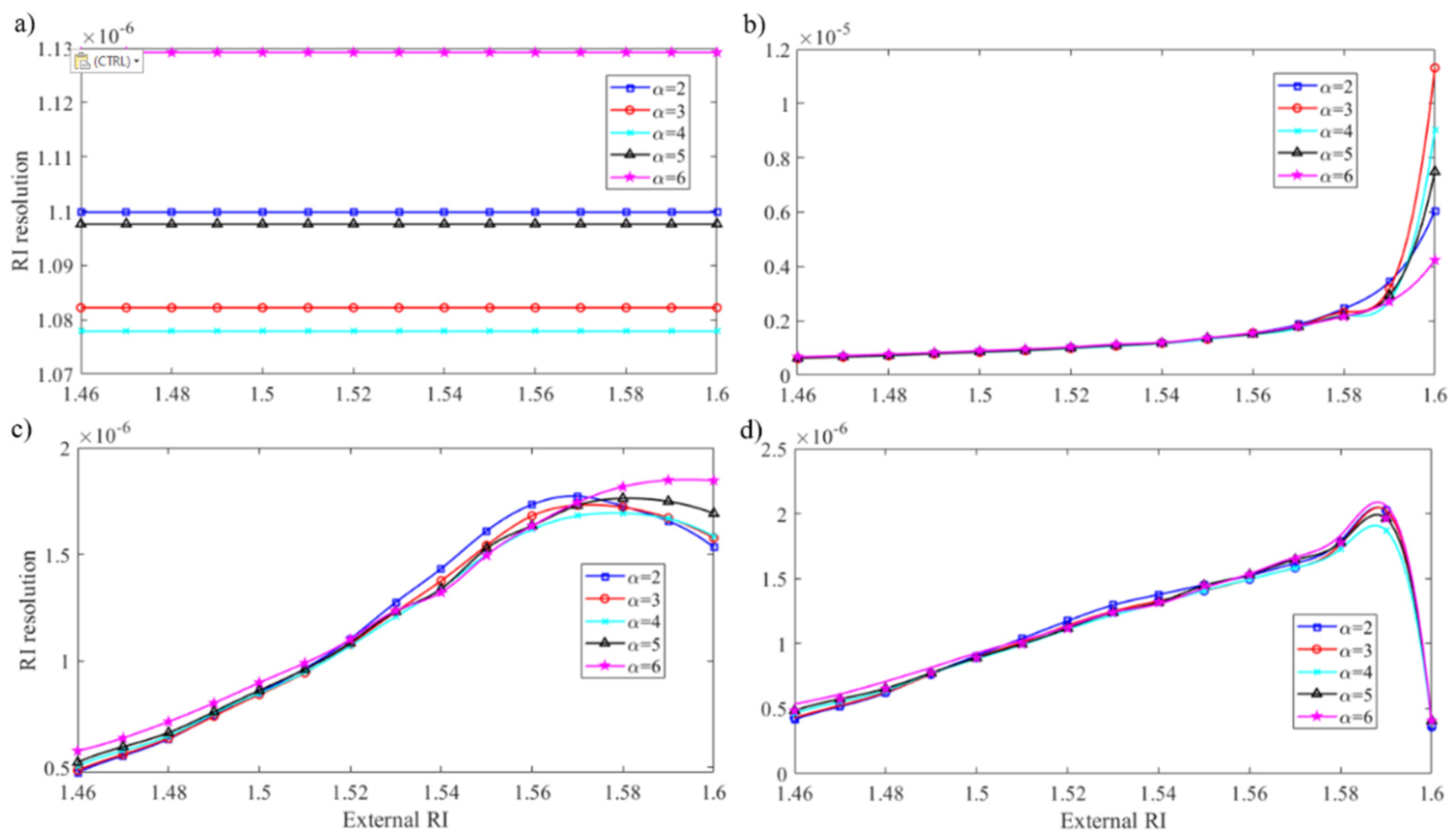 Optics 02 00012 g015