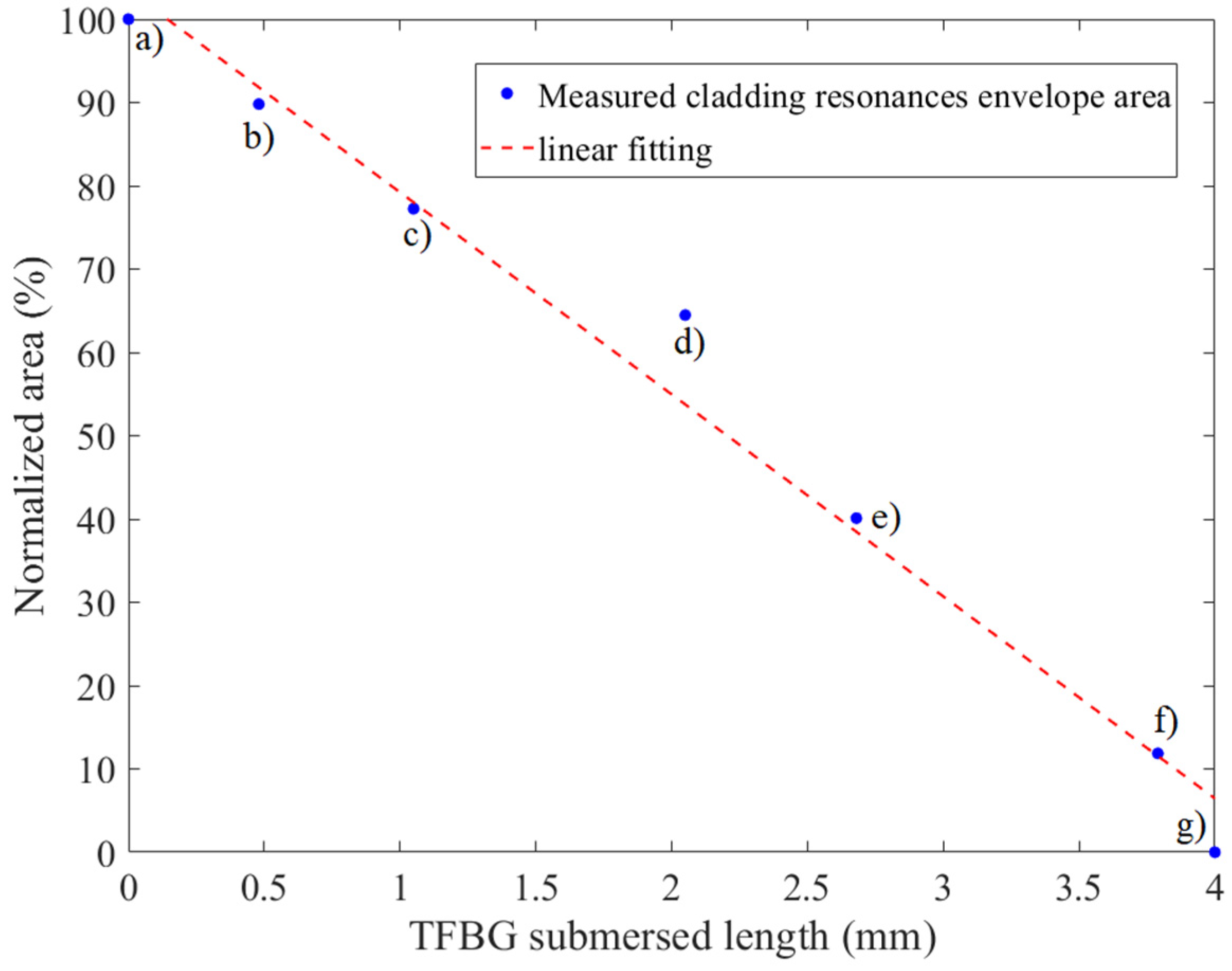 Optics 02 00012 g018