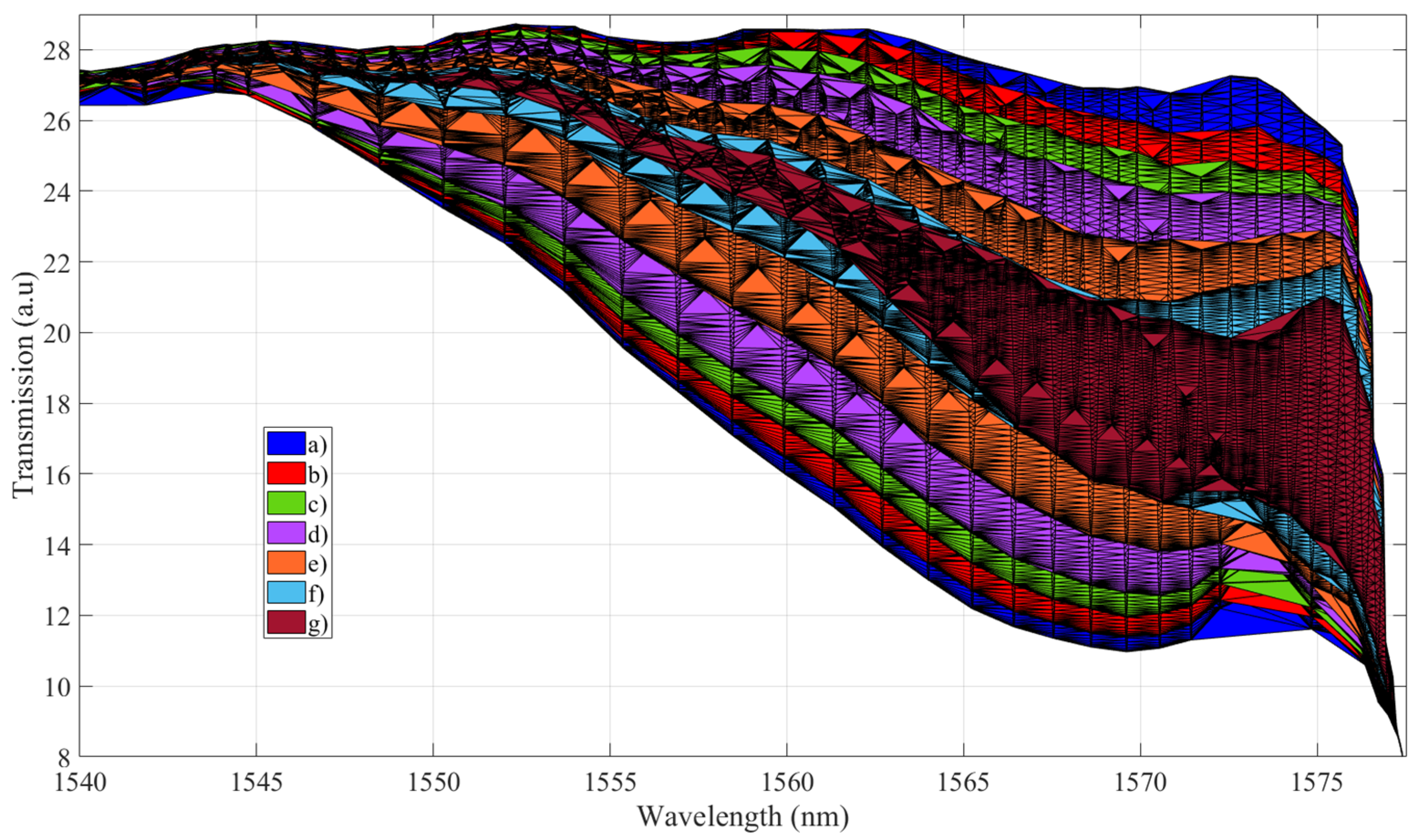Optics 02 00012 g022