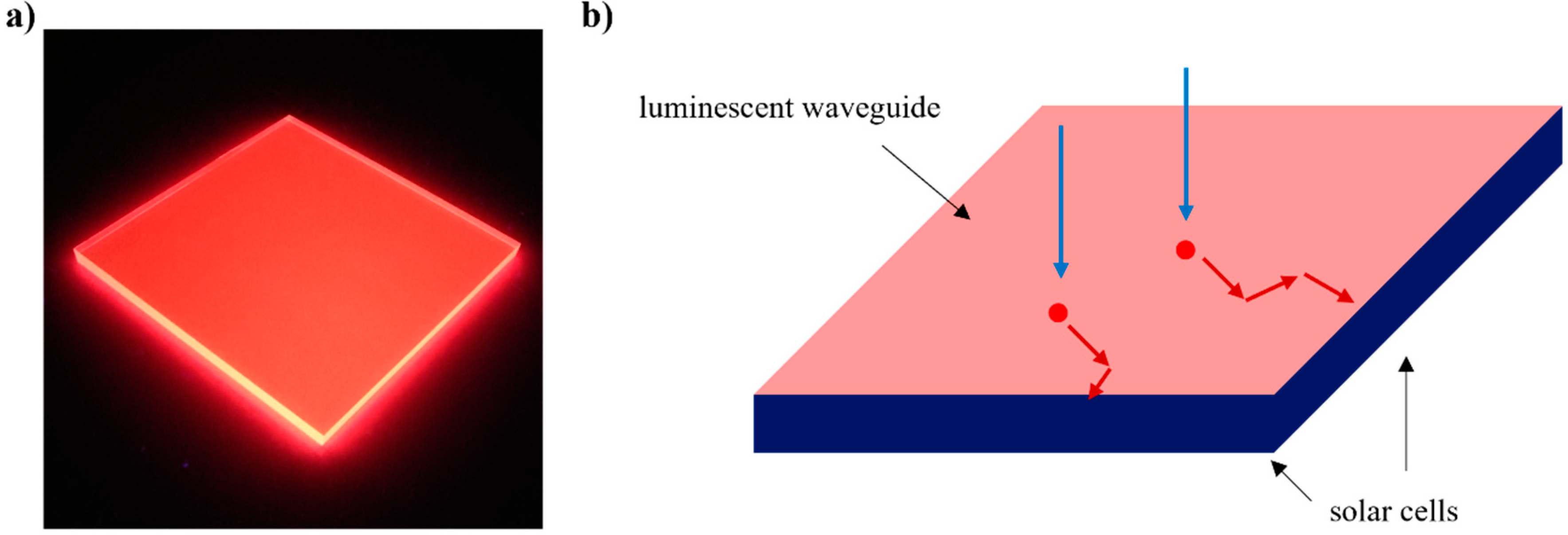 Optics 02 00014 g001 550