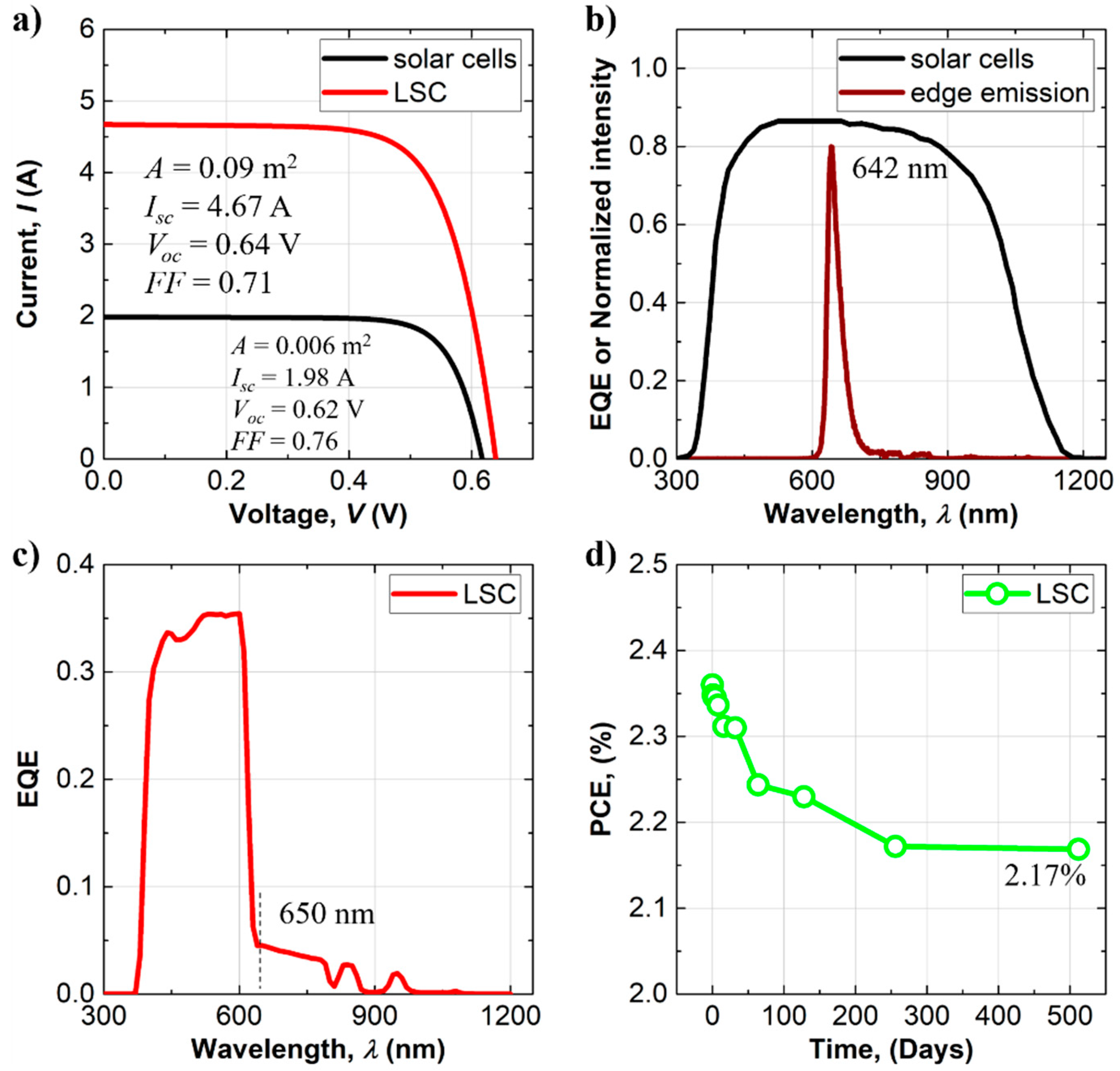 Optics 02 00014 g002 550