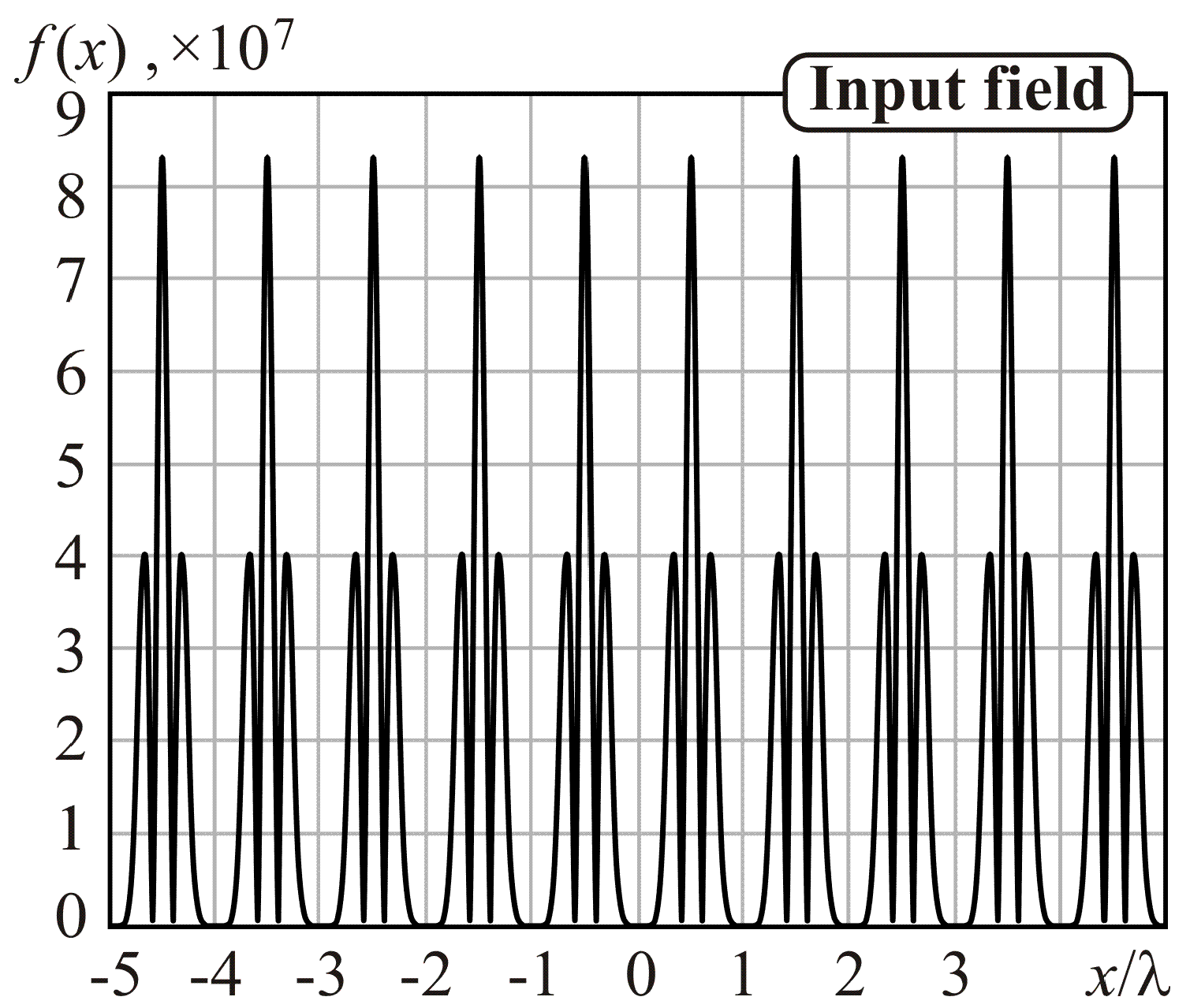 Optics 02 00015 g001