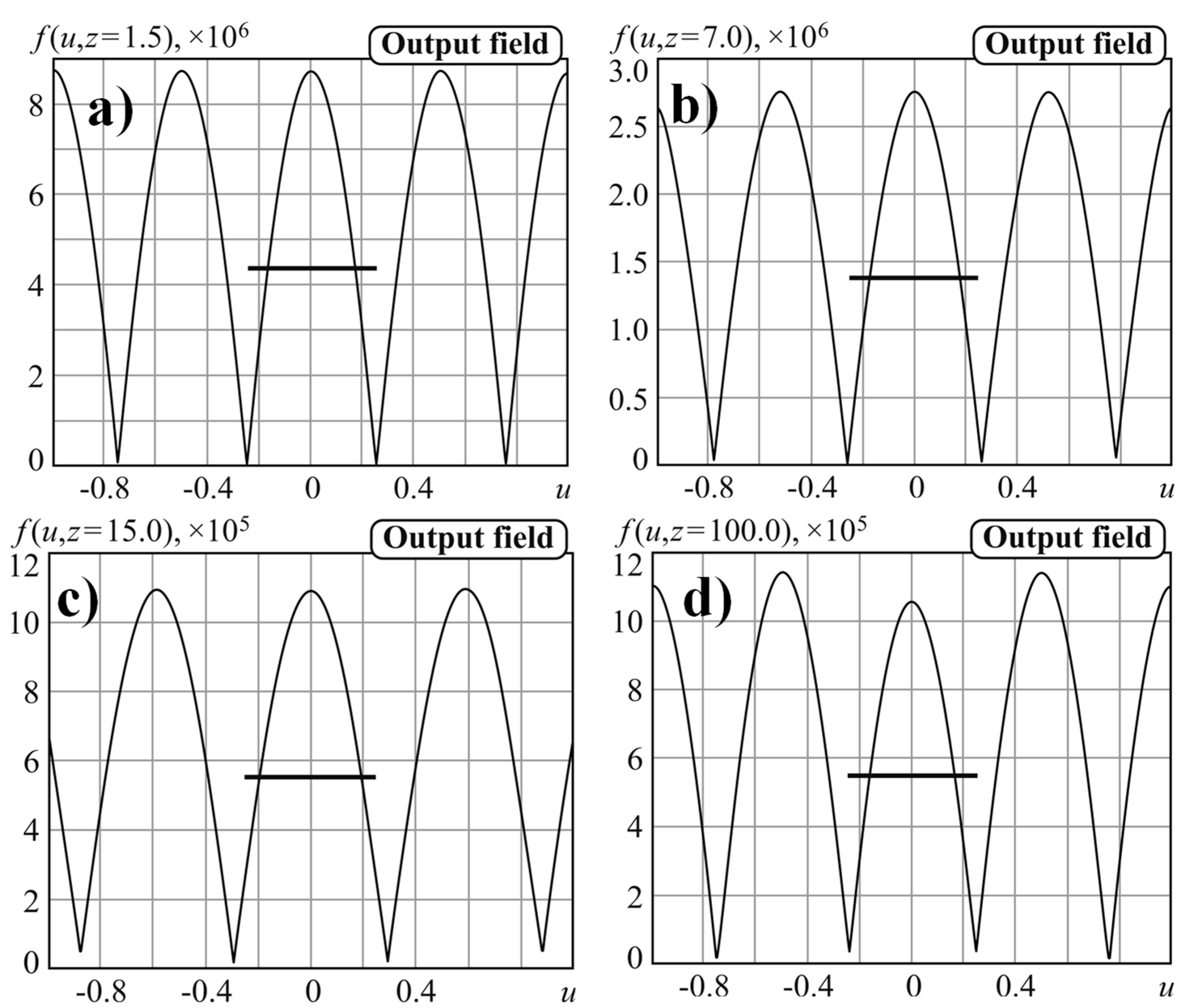 Optics 02 00015 g005