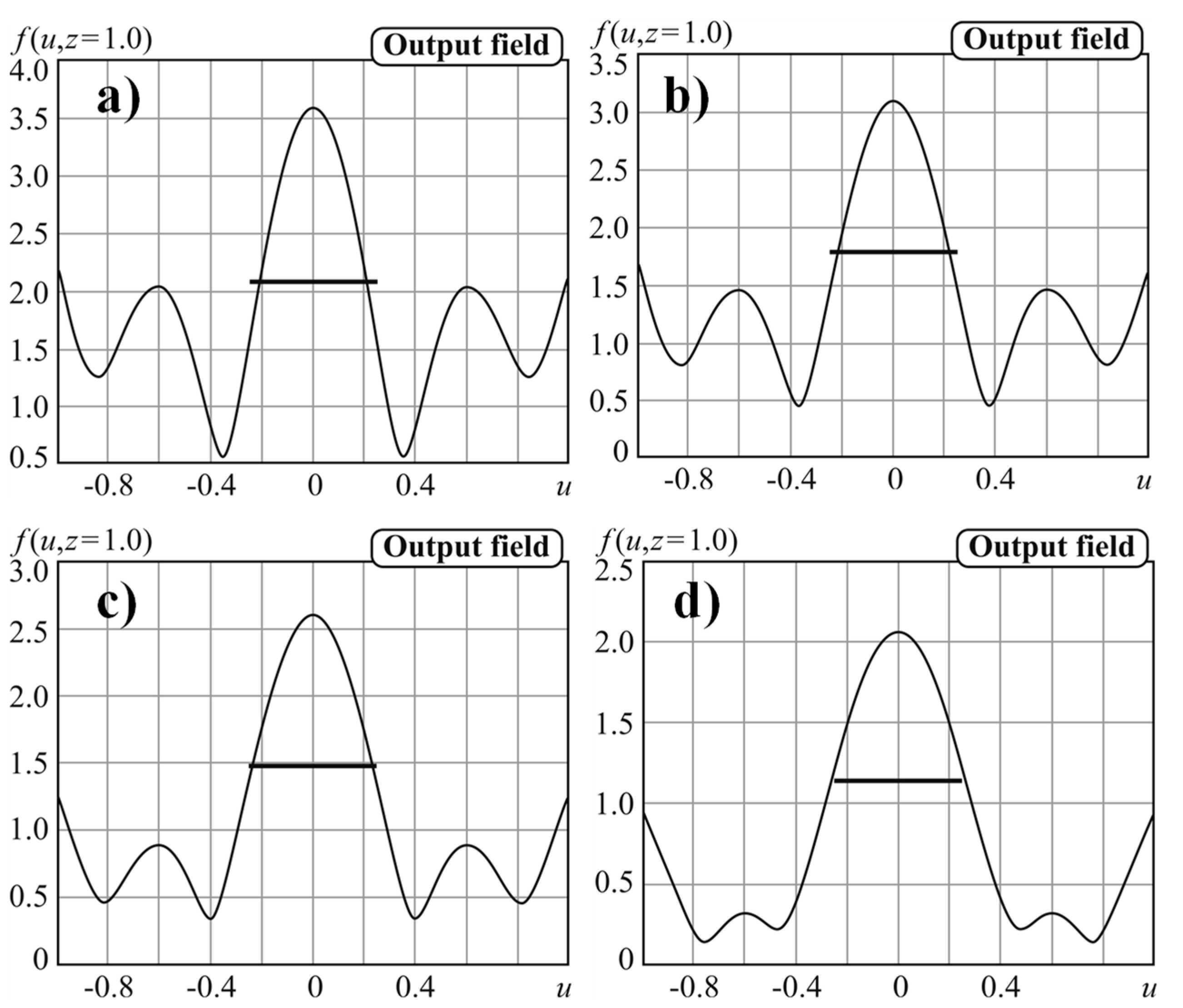 Optics 02 00015 g009
