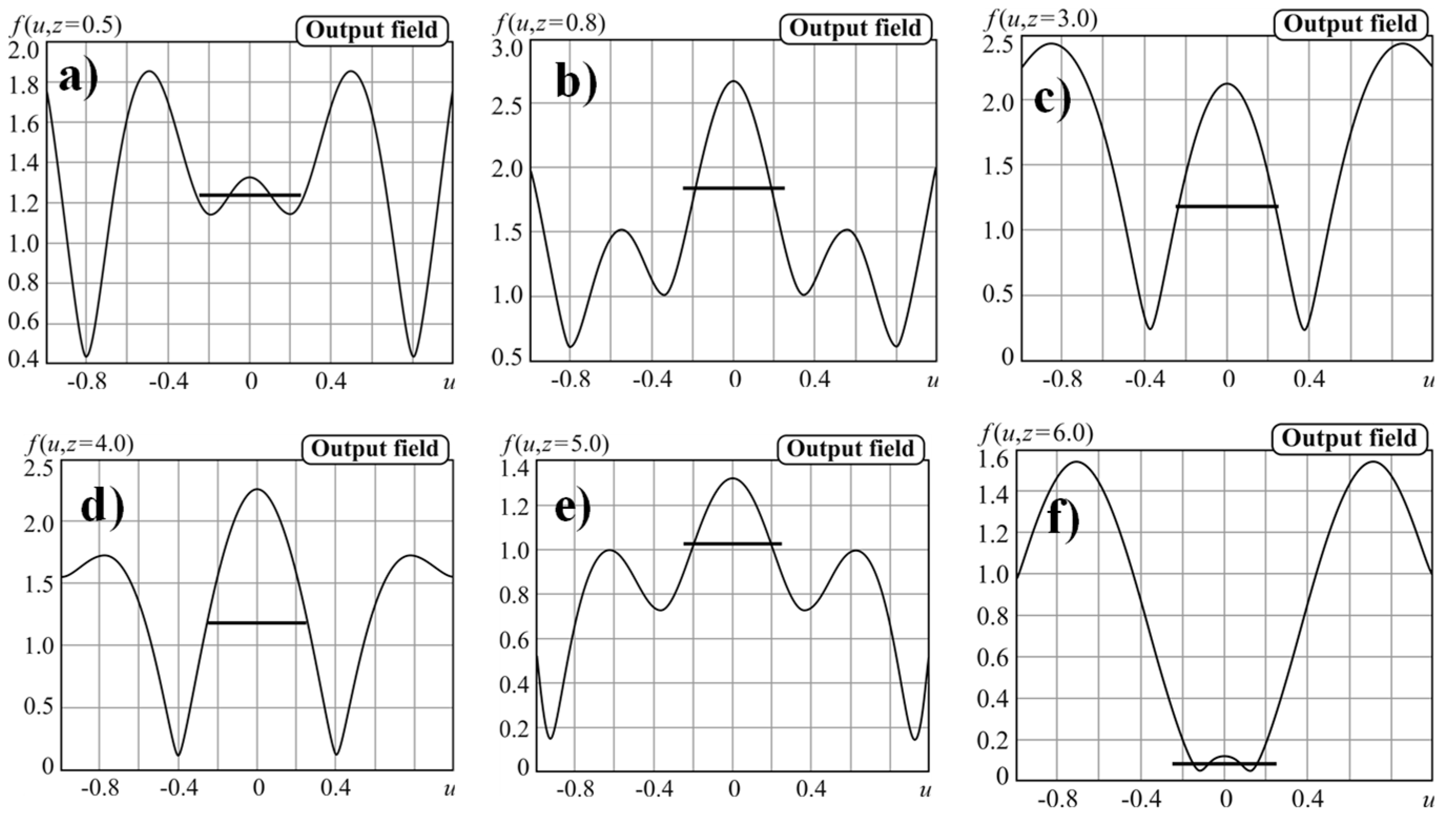 Optics 02 00015 g010