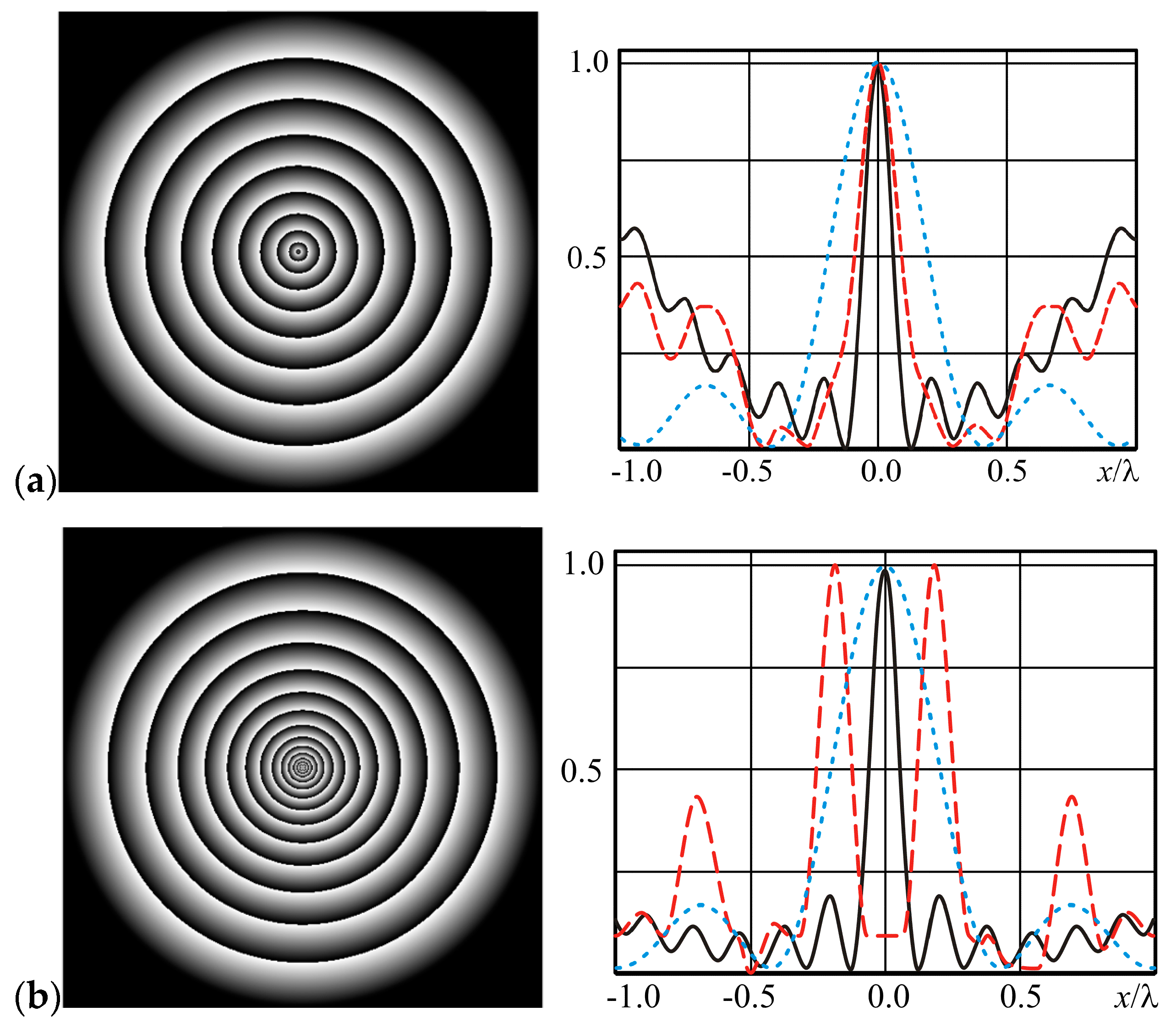 Optics 02 00015 g011