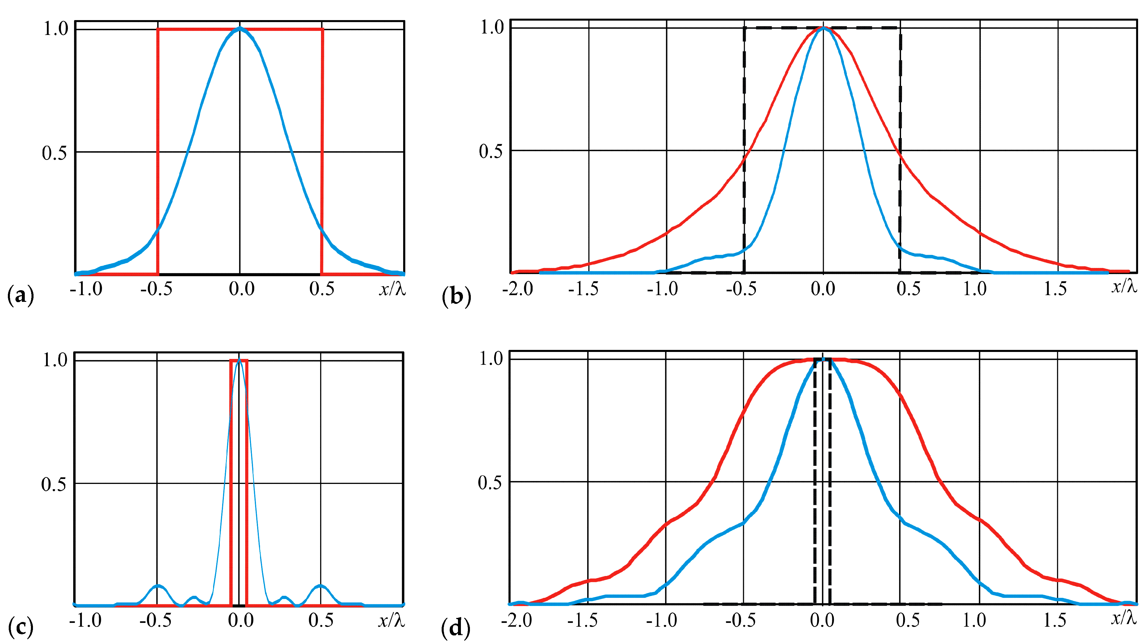 Optics 02 00015 g012
