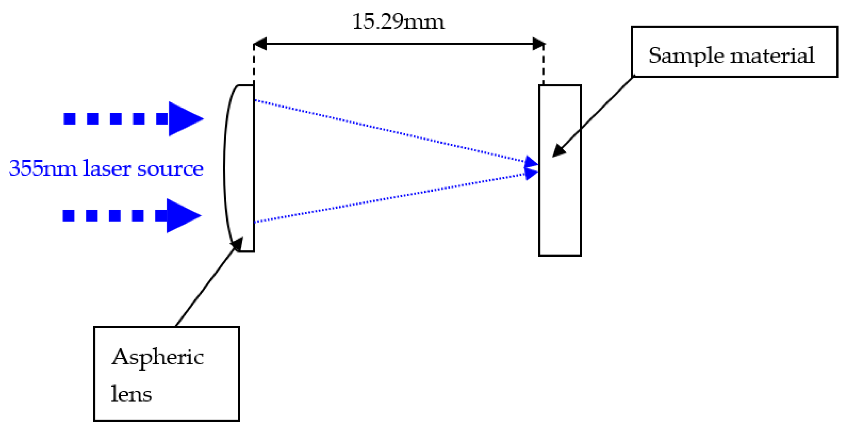 Optics 02 00016 g001