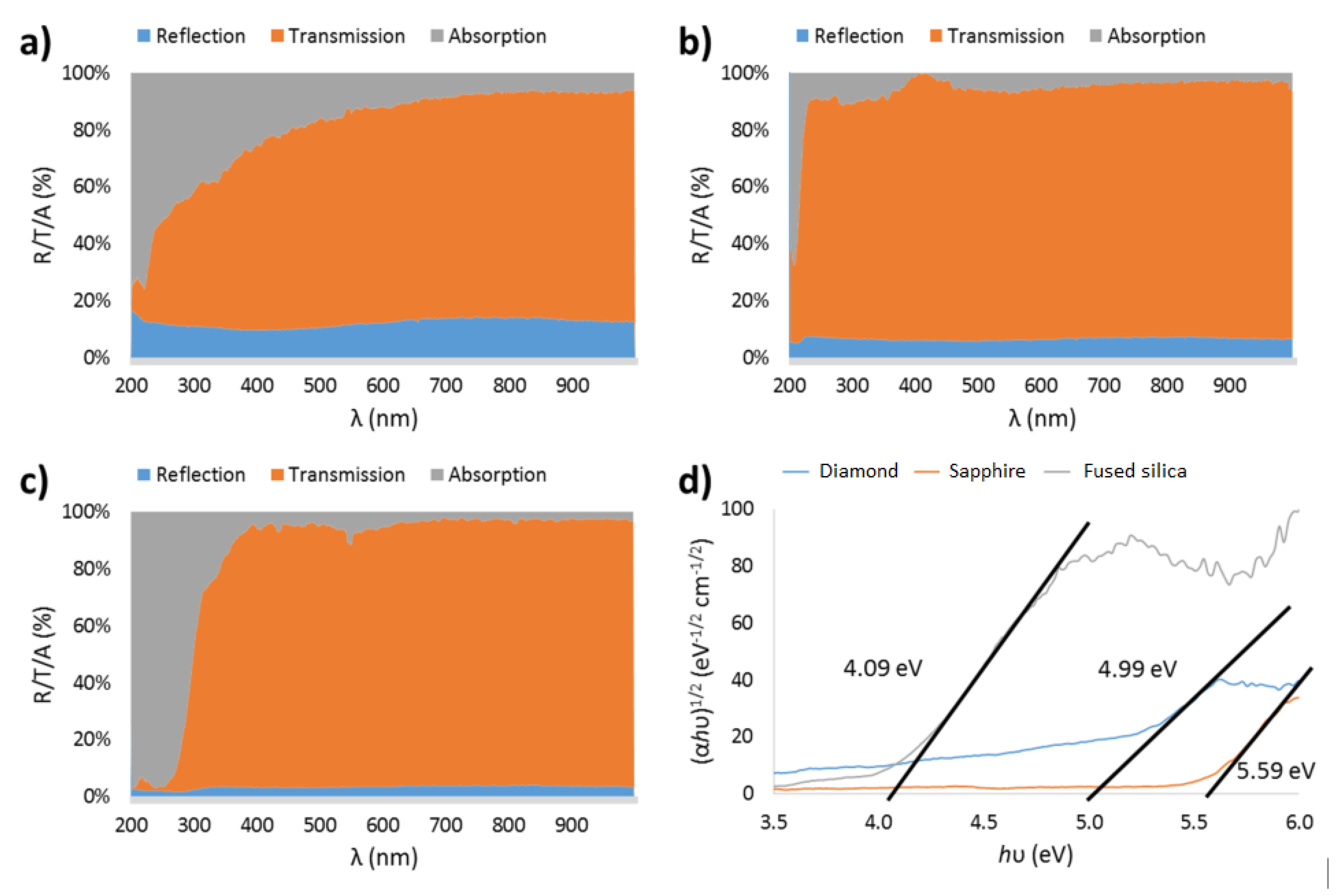 Optics 02 00016 g002